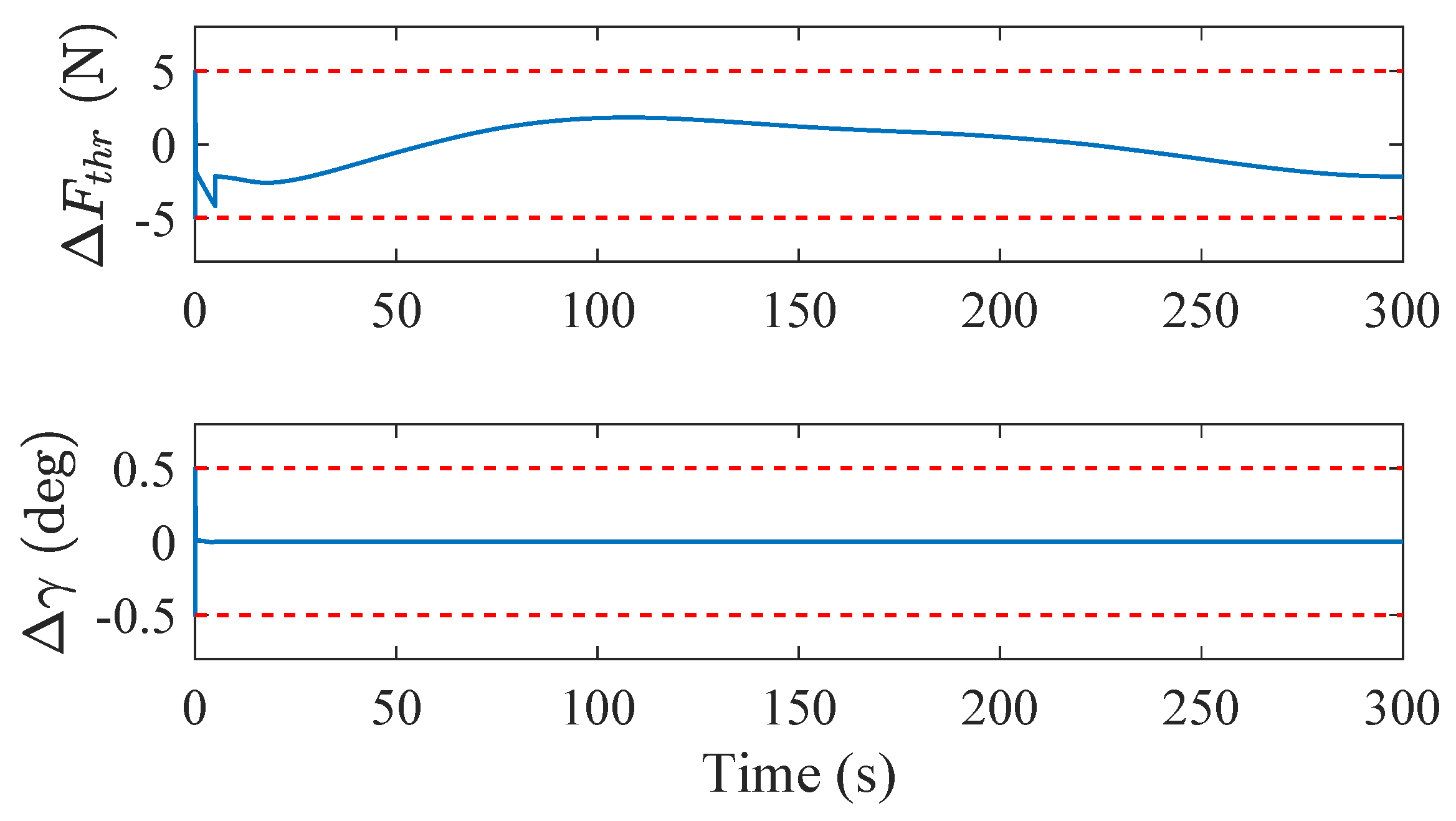 Symmetry 13 00347 g007 Symmetry 13 00347 g007