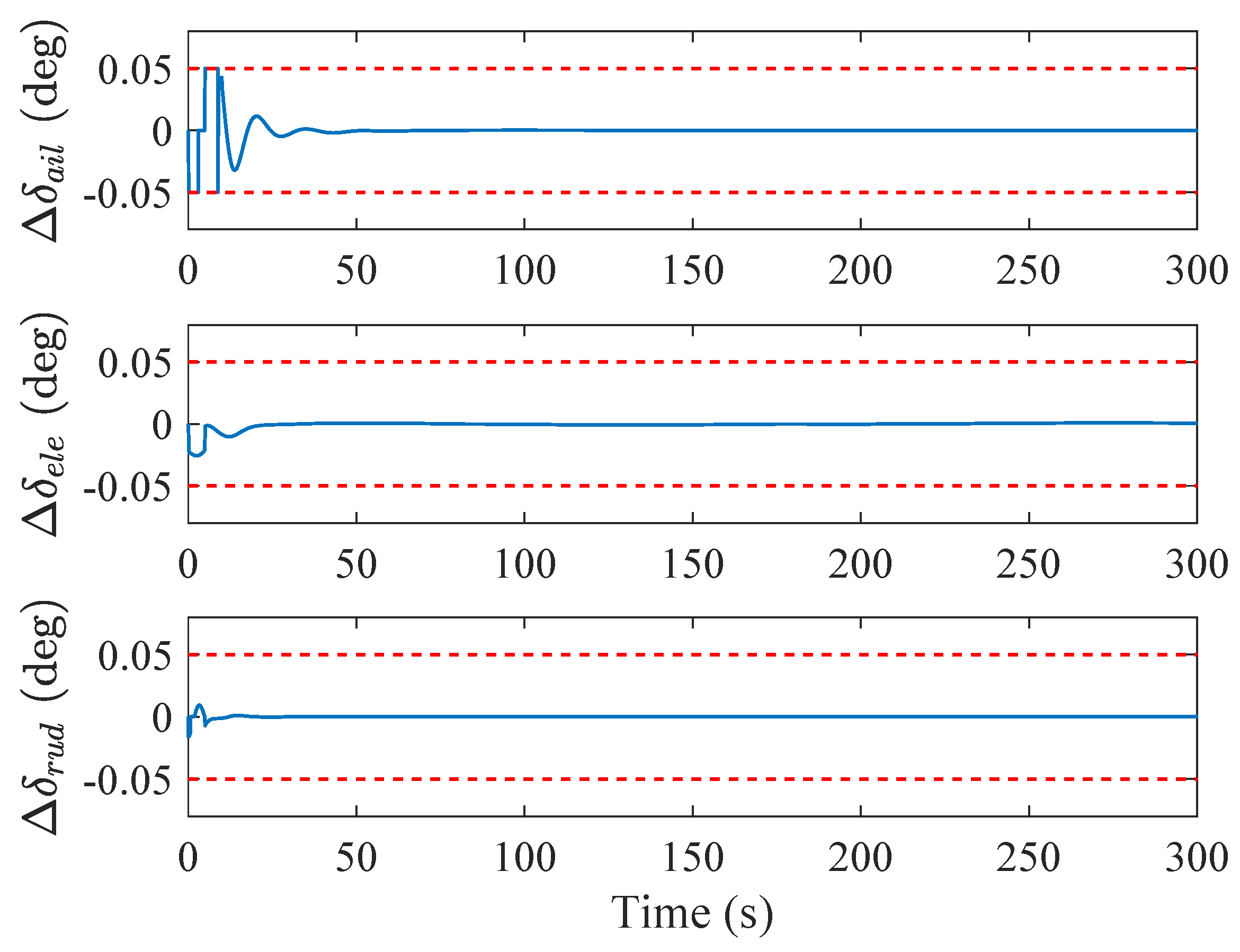 Symmetry 13 00347 g008 Symmetry 13 00347 g008