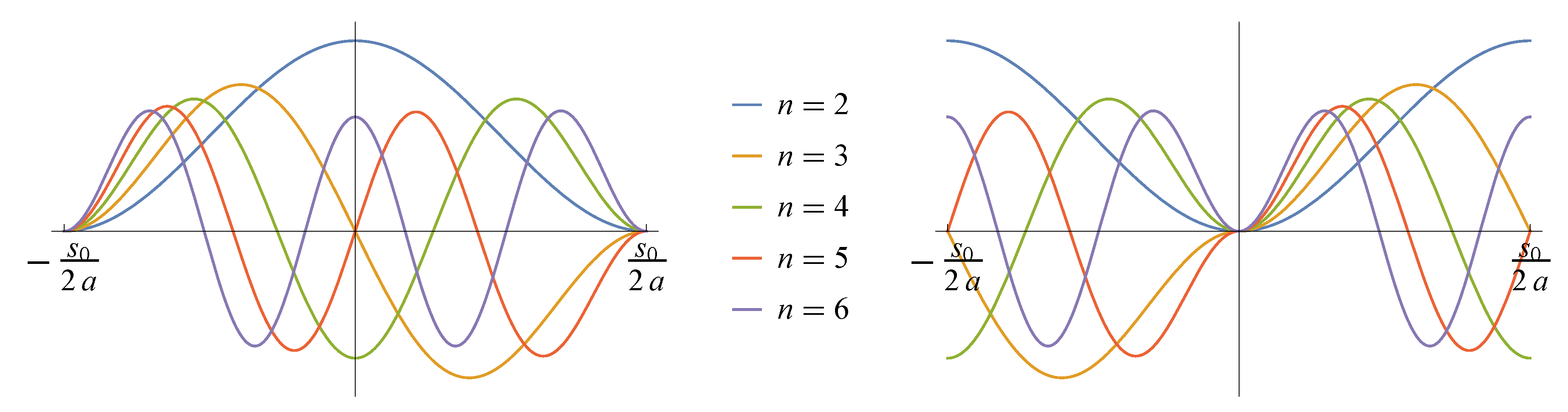 Symmetry 13 00350 g003