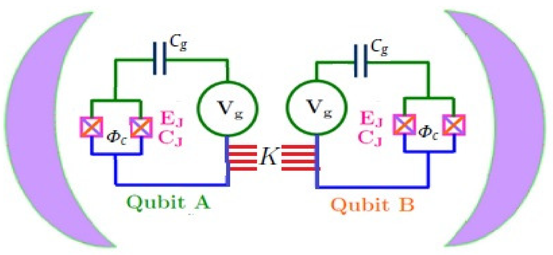 Symmetry Free Full Text Quantum Fisher Information And Bures Distance Correlations Of Coupled Two Charge Qubits Inside A Coherent Cavity With The Intrinsic Decoherence Html Symmetry Free Full Text Quantum Fisher Information And Bures Distance Correlations Of Coupled Two Charge Qubits Inside A Coherent Cavity With The Intrinsic Decoherence Html