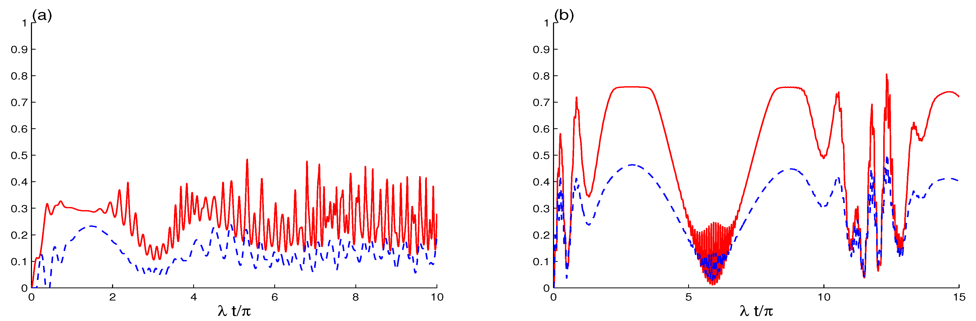 Symmetry 13 00352 g002 Symmetry 13 00352 g002