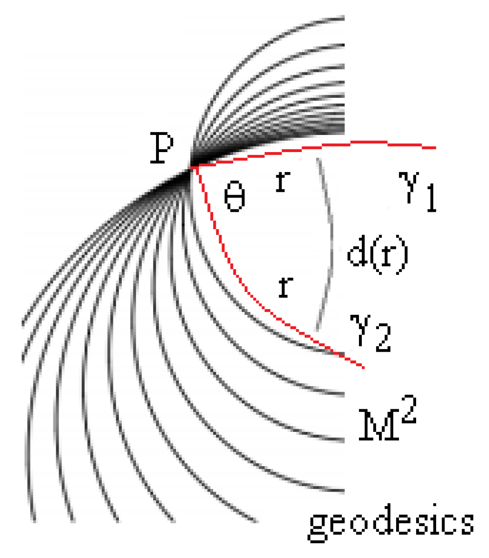 Symmetry 13 00353 g002