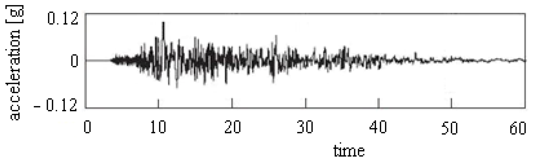 Symmetry 13 00353 g003