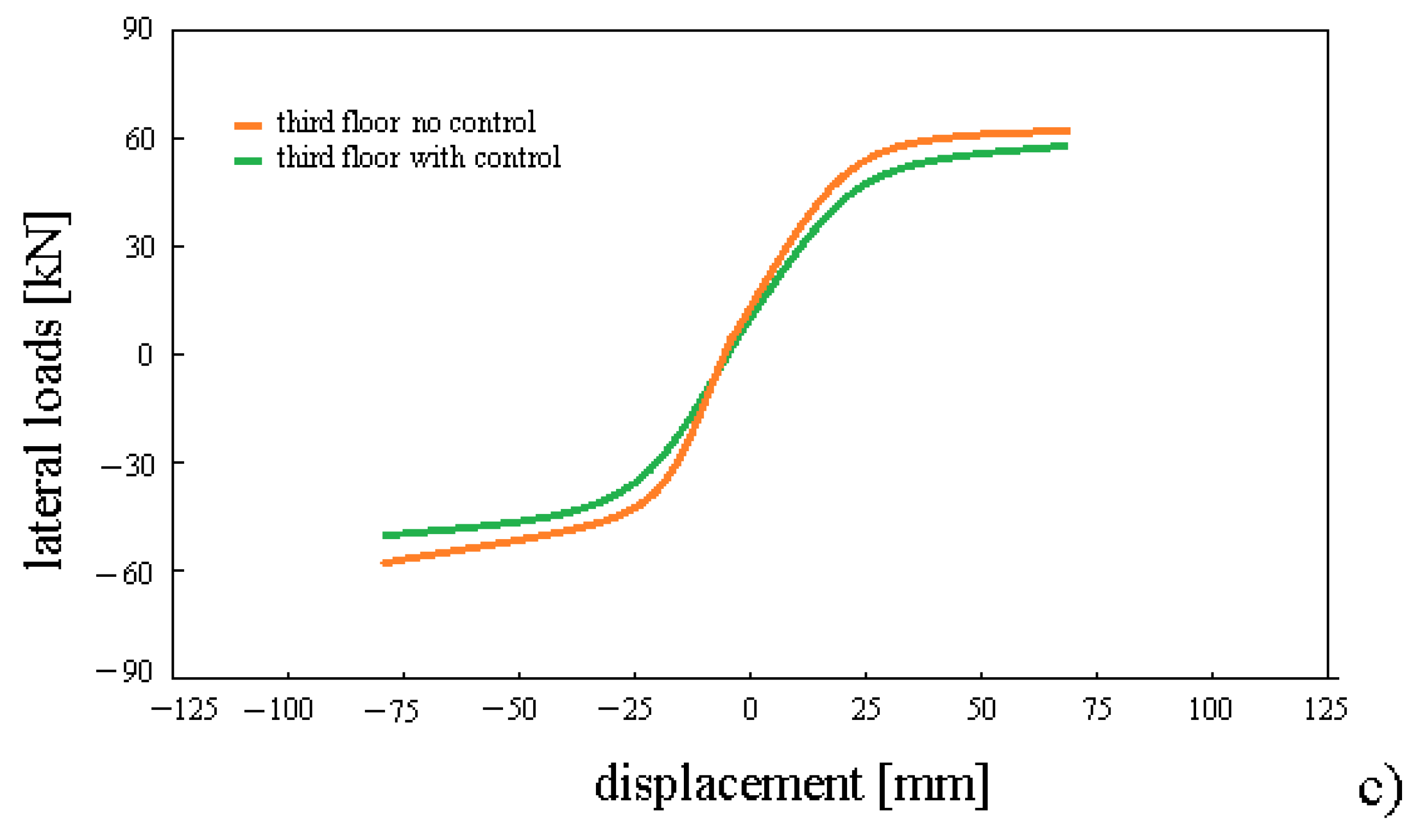 Symmetry 13 00353 g004b