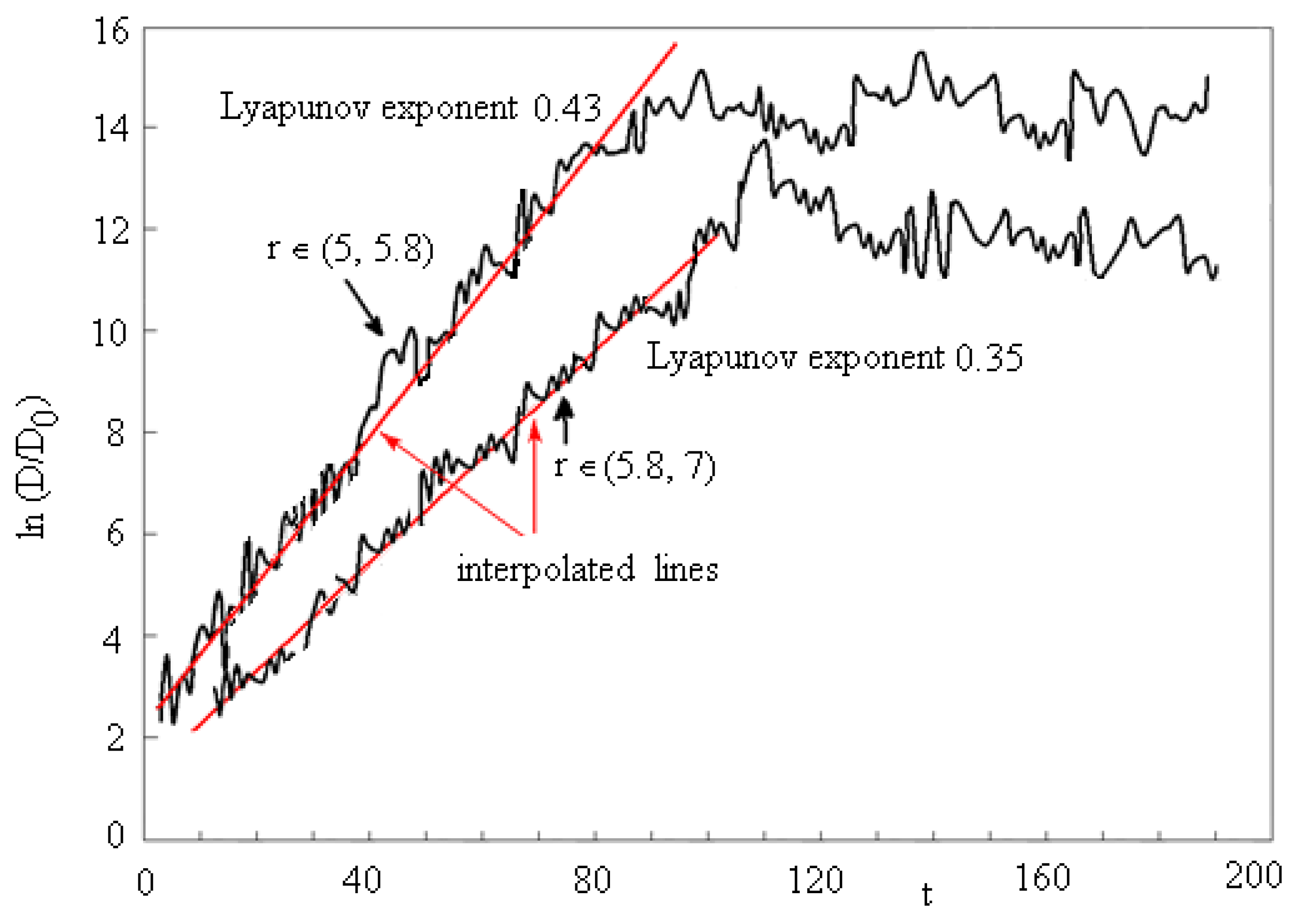 Symmetry 13 00353 g005