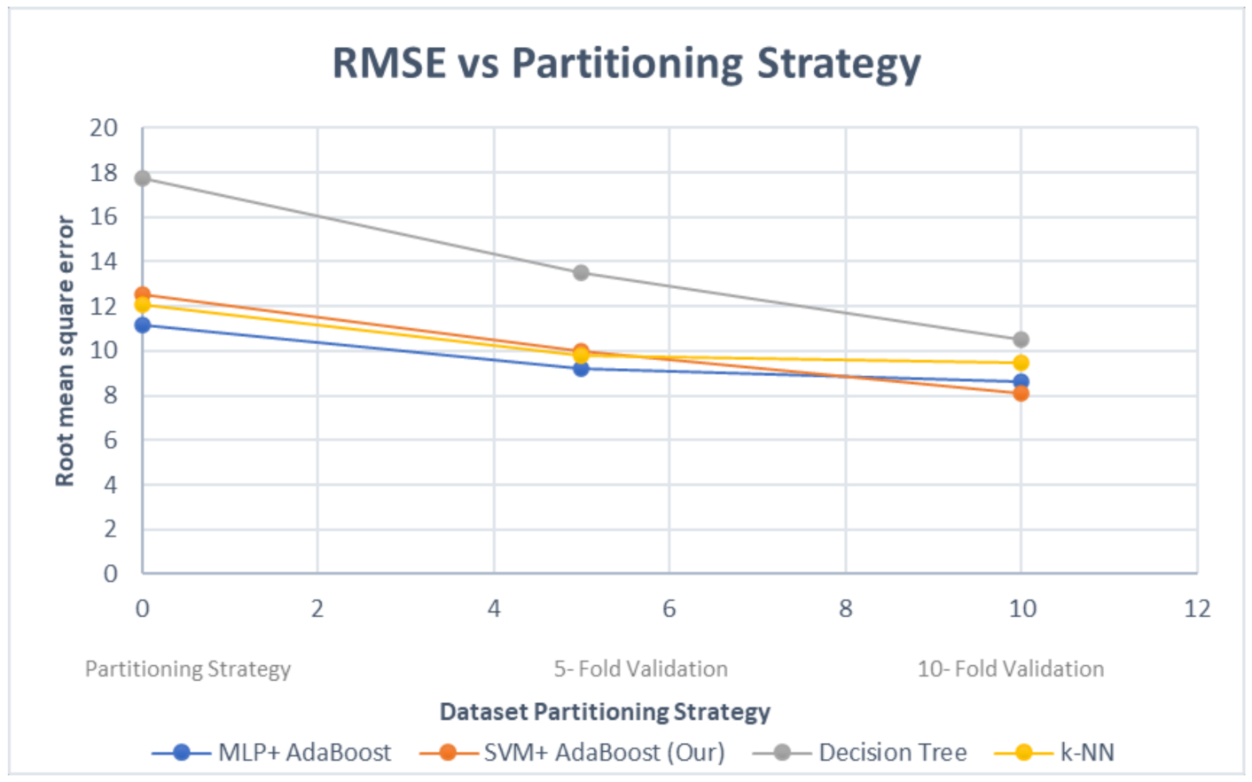 Symmetry 13 00356 g009