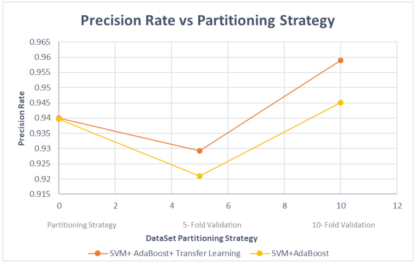 Symmetry 13 00356 g010