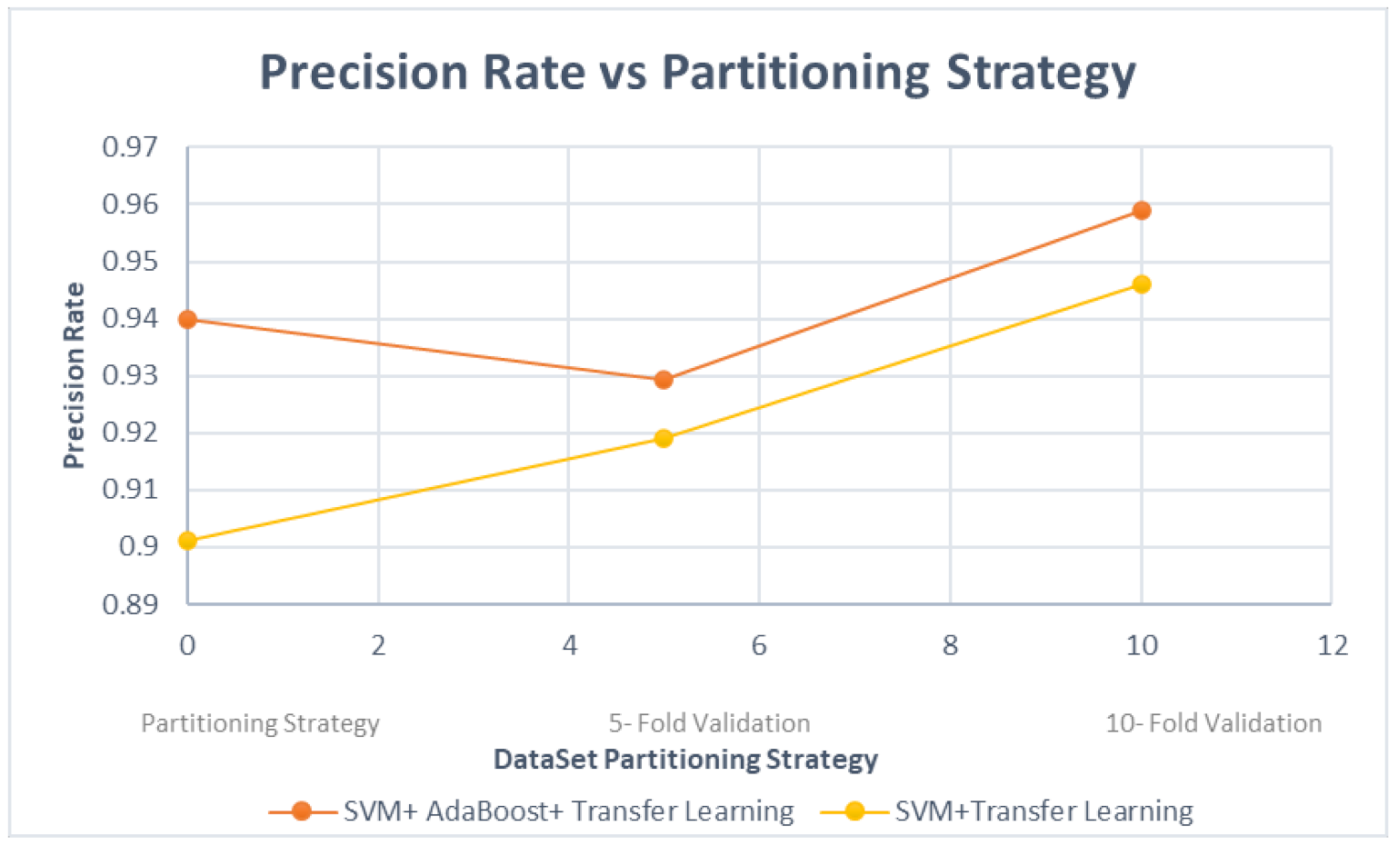 Symmetry 13 00356 g011