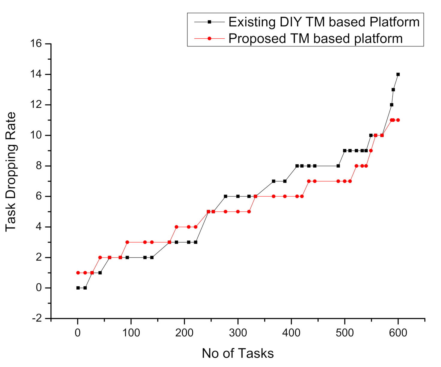 Symmetry 13 00357 g015