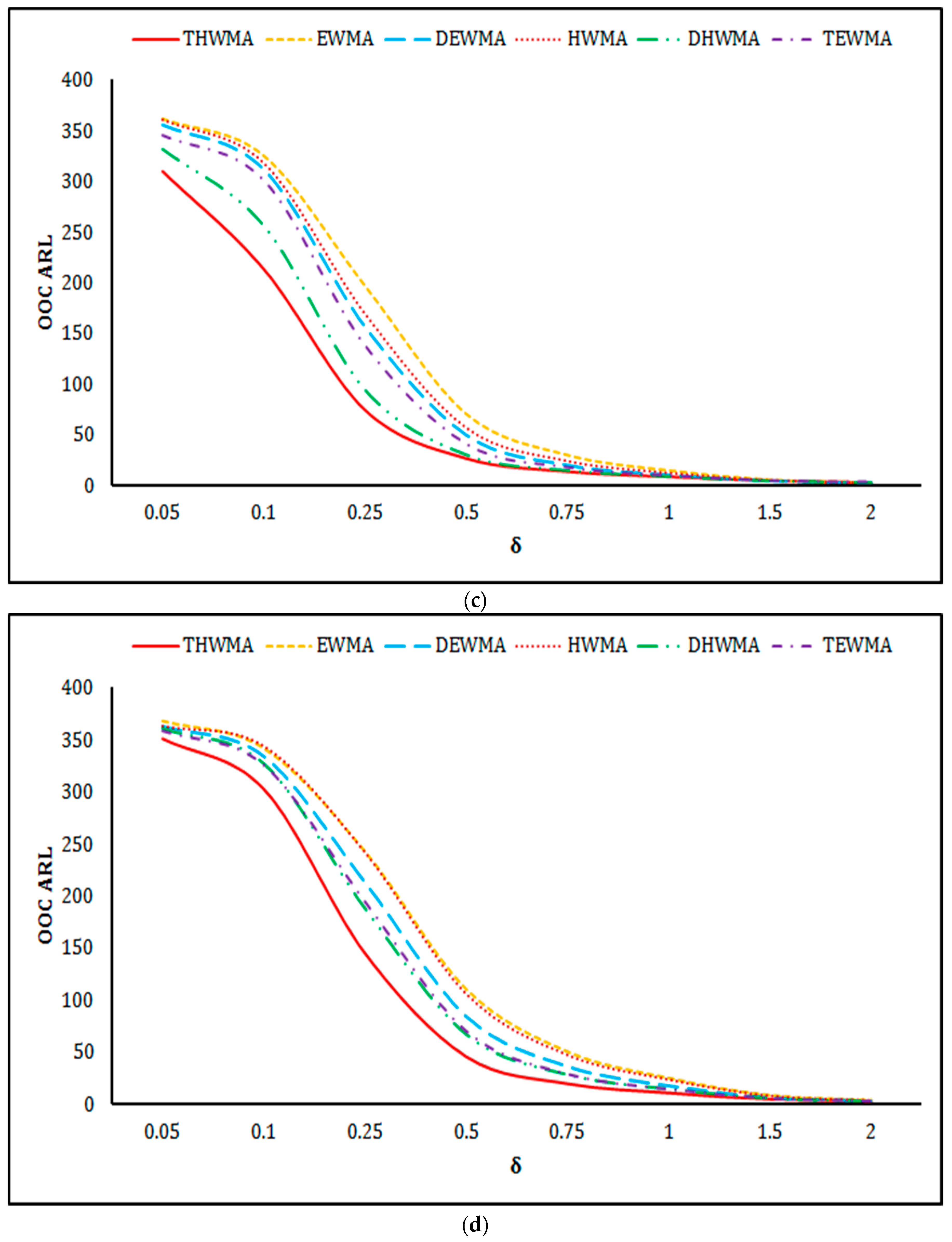 Symmetry 13 00360 g002b Symmetry 13 00360 g002b