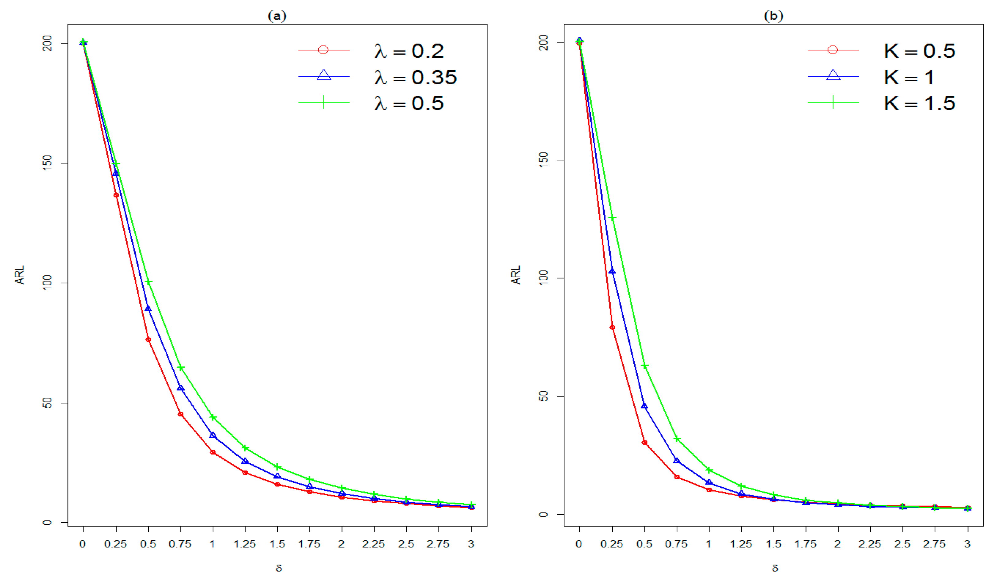 Symmetry 13 00362 g003