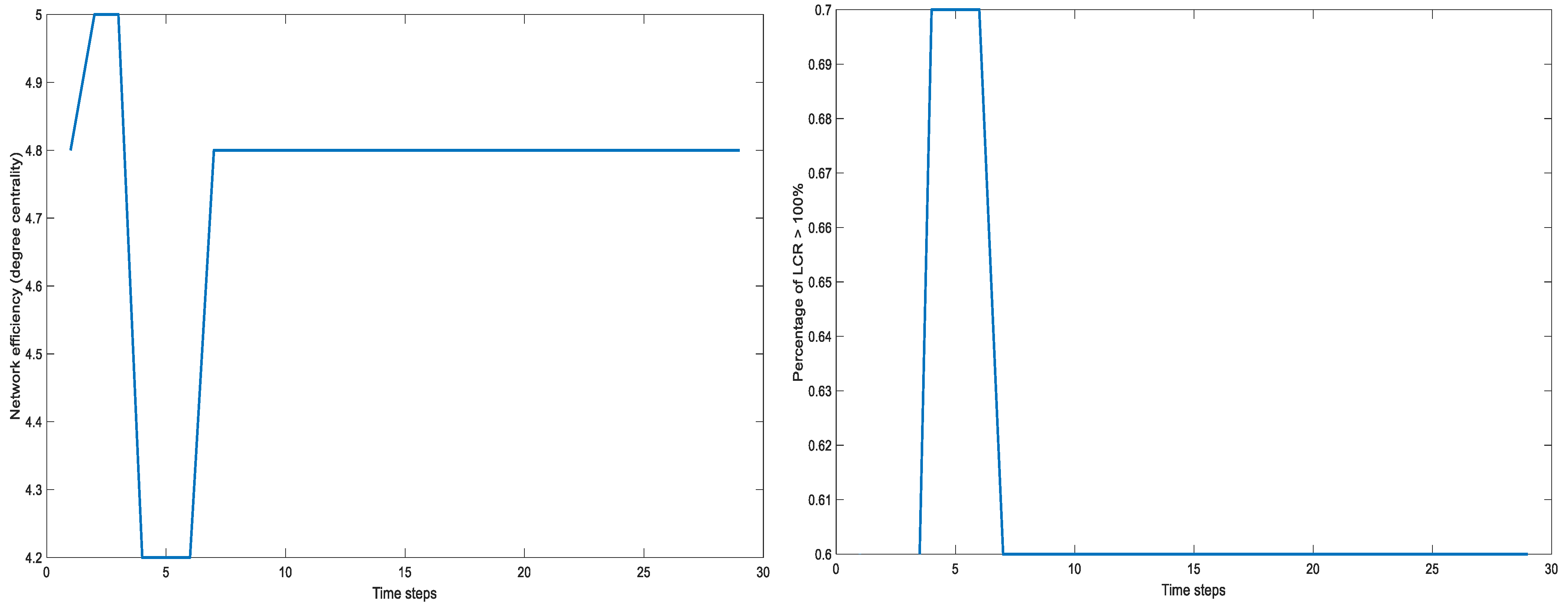 Symmetry 13 00363 g010 Symmetry 13 00363 g010