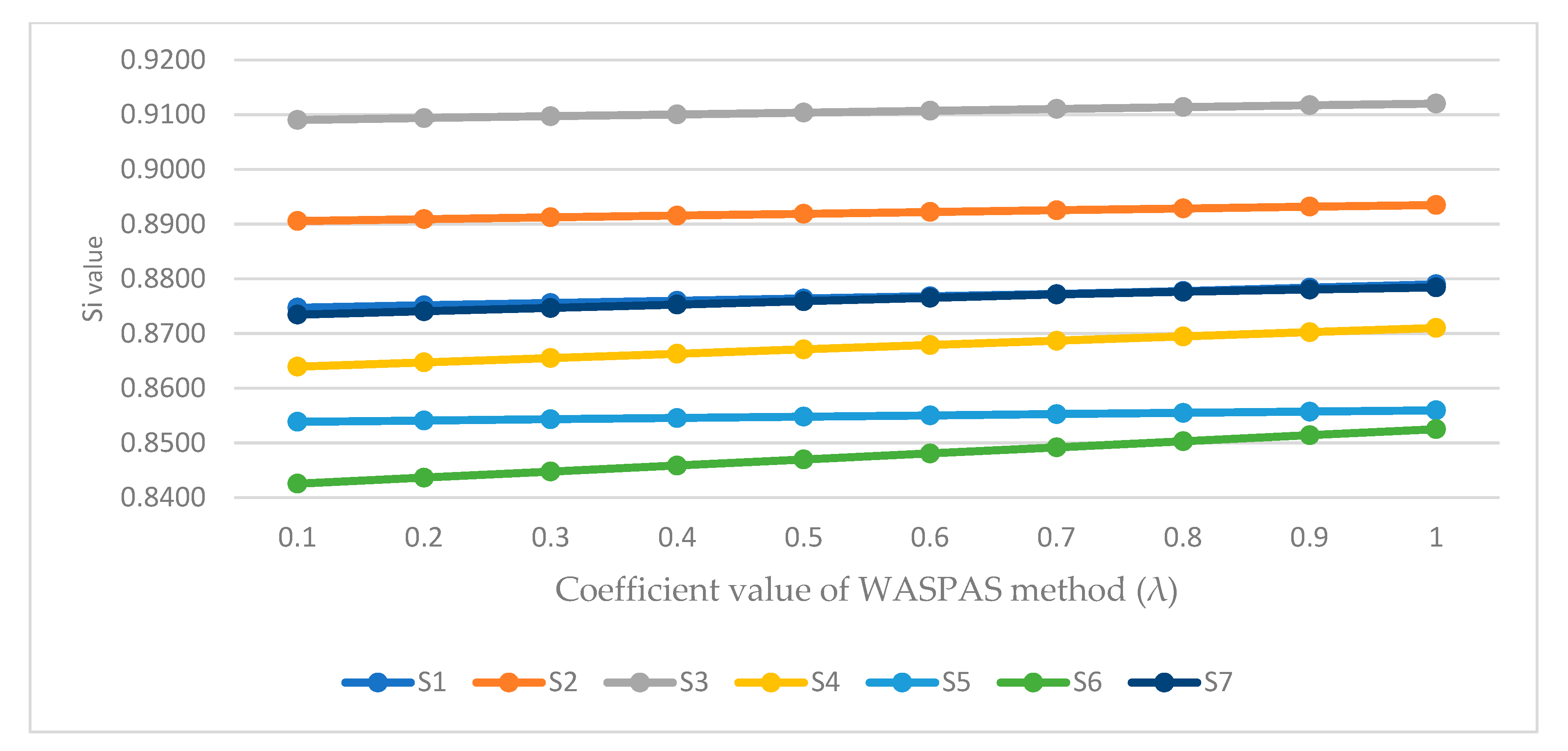 Symmetry 13 00370 g003