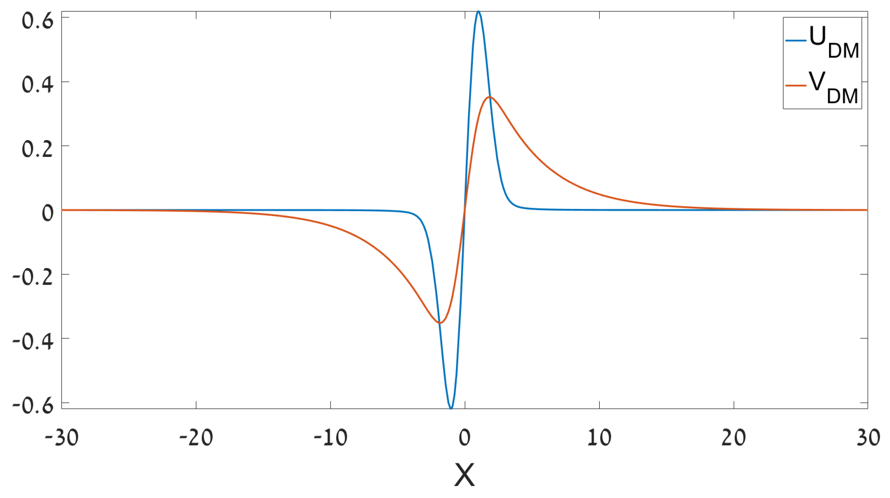 Symmetry 13 00372 g009