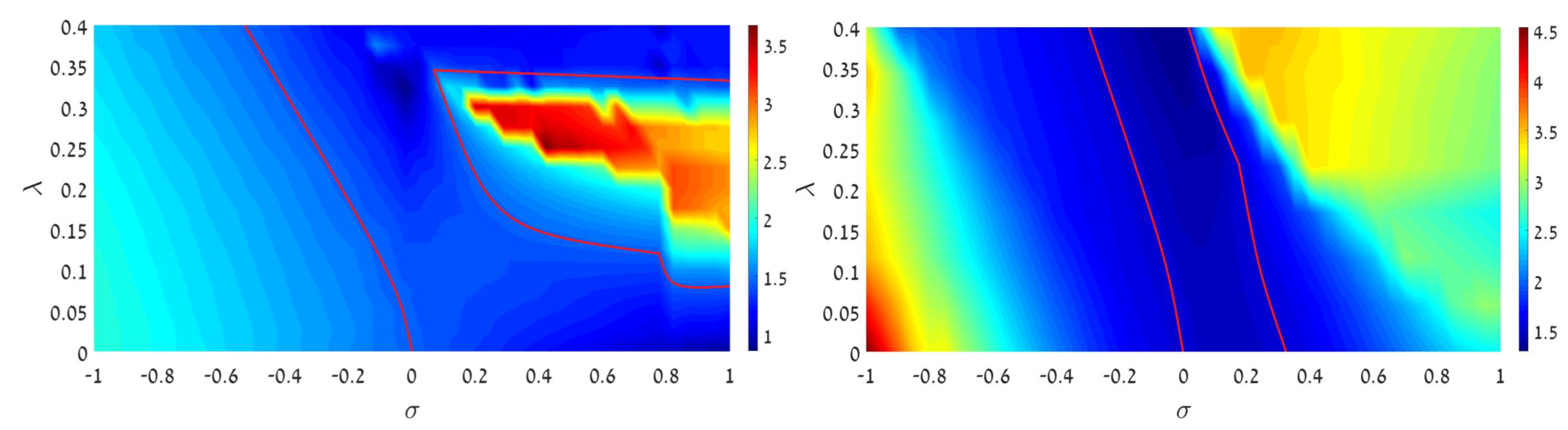 Symmetry 13 00372 g014