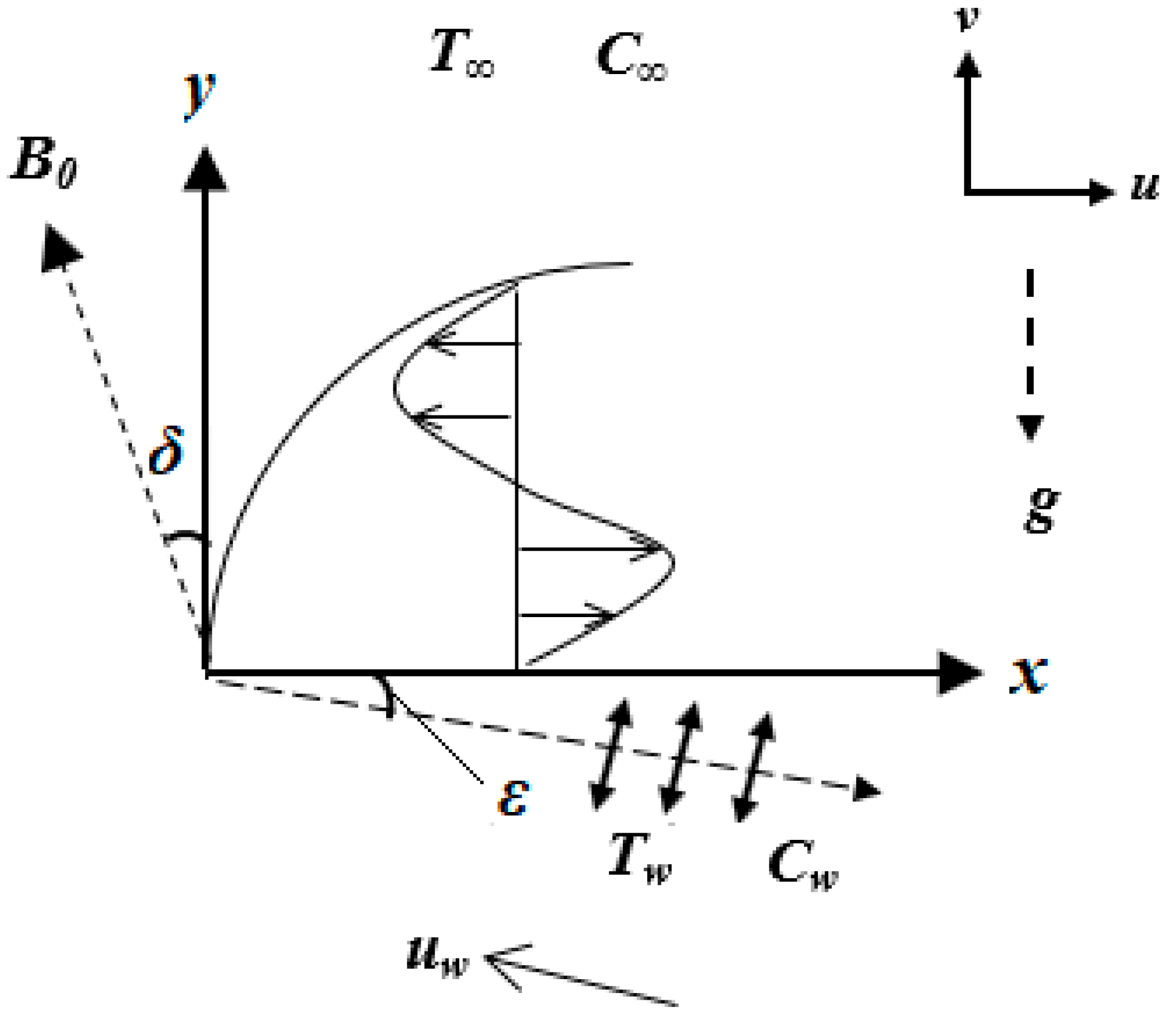 Symmetry 13 00373 g001 Symmetry 13 00373 g001
