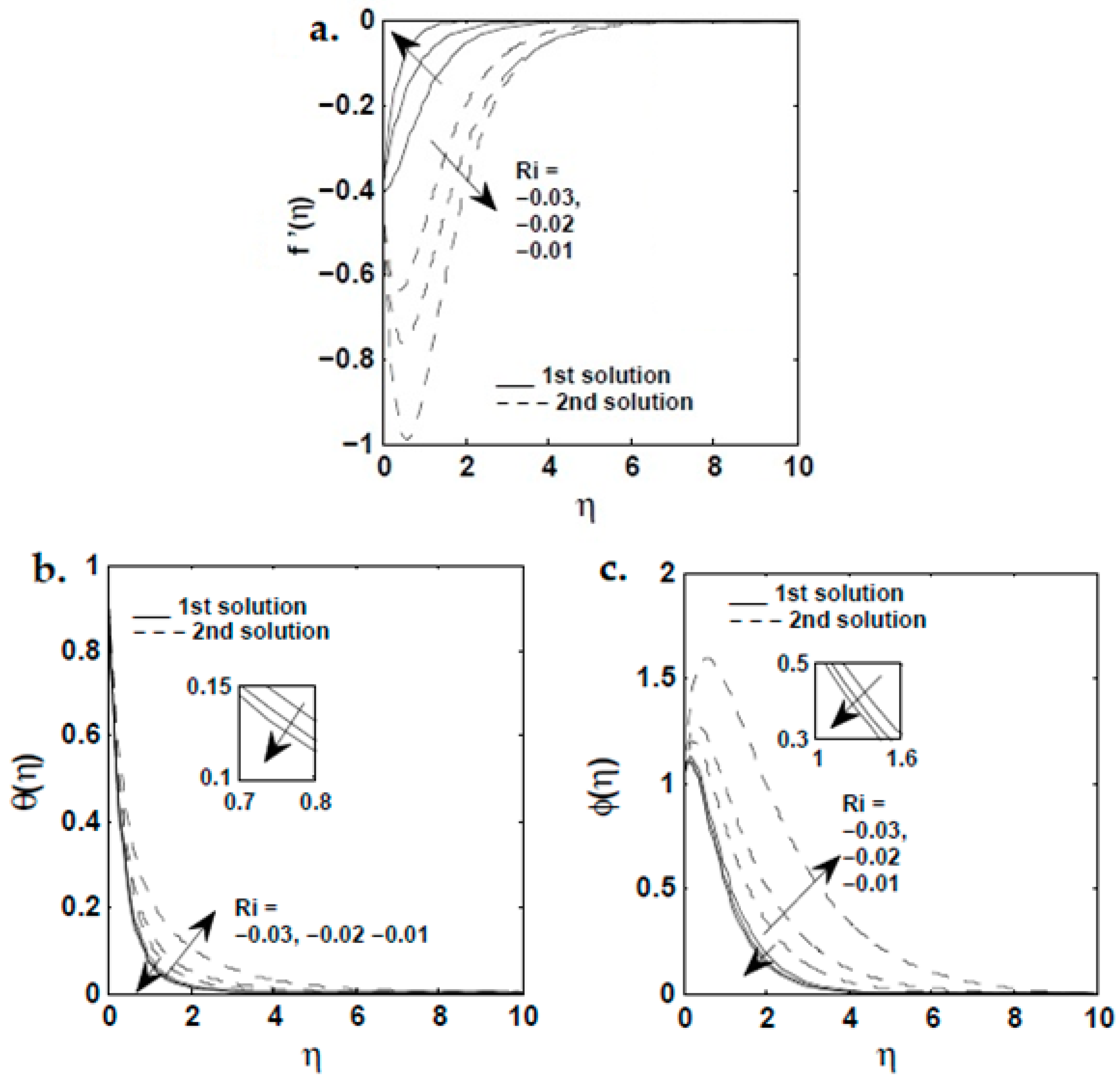 Symmetry 13 00373 g003 Symmetry 13 00373 g003