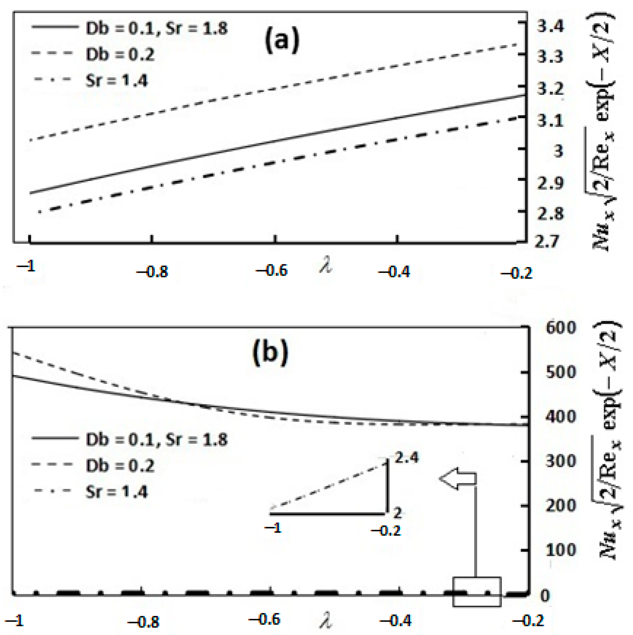 Symmetry 13 00373 g007 Symmetry 13 00373 g007