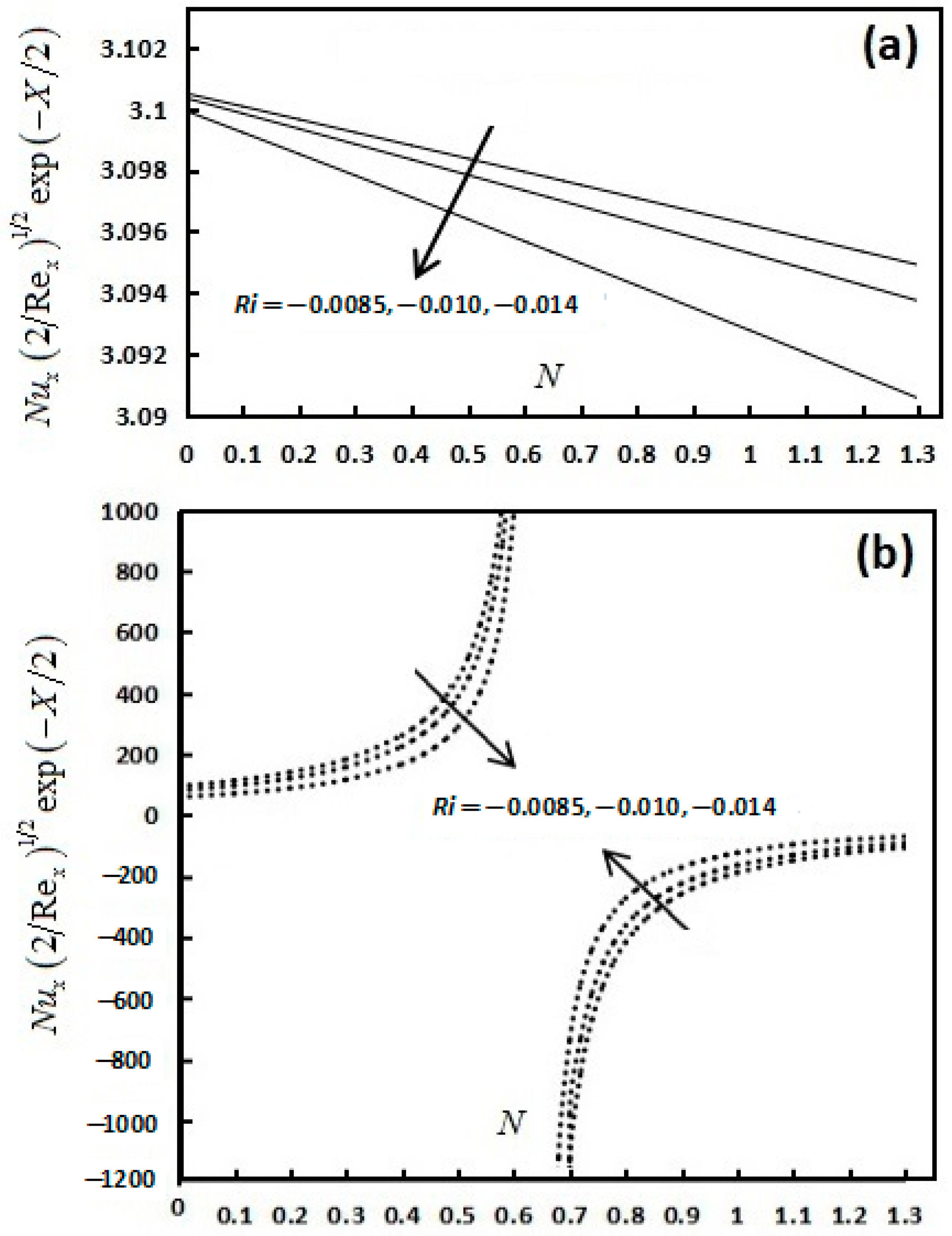 Symmetry 13 00373 g008 Symmetry 13 00373 g008