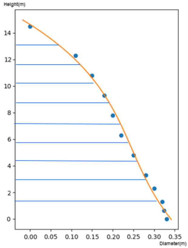 Symmetry 13 00374 g011