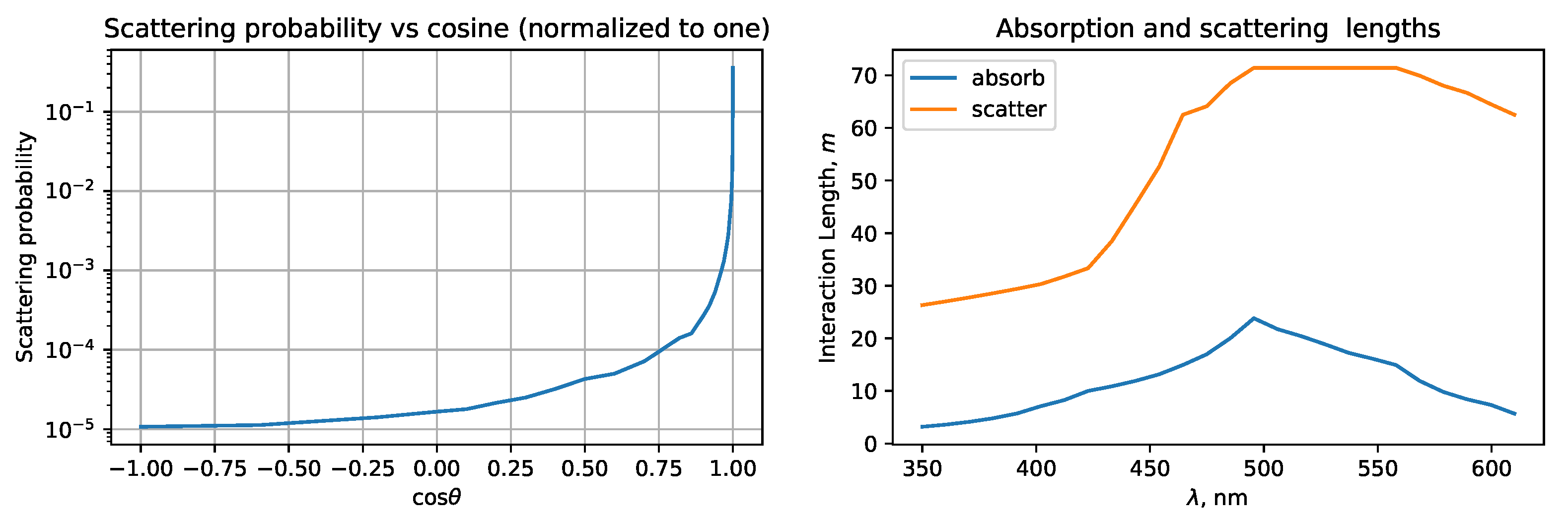 Symmetry 13 00377 g004