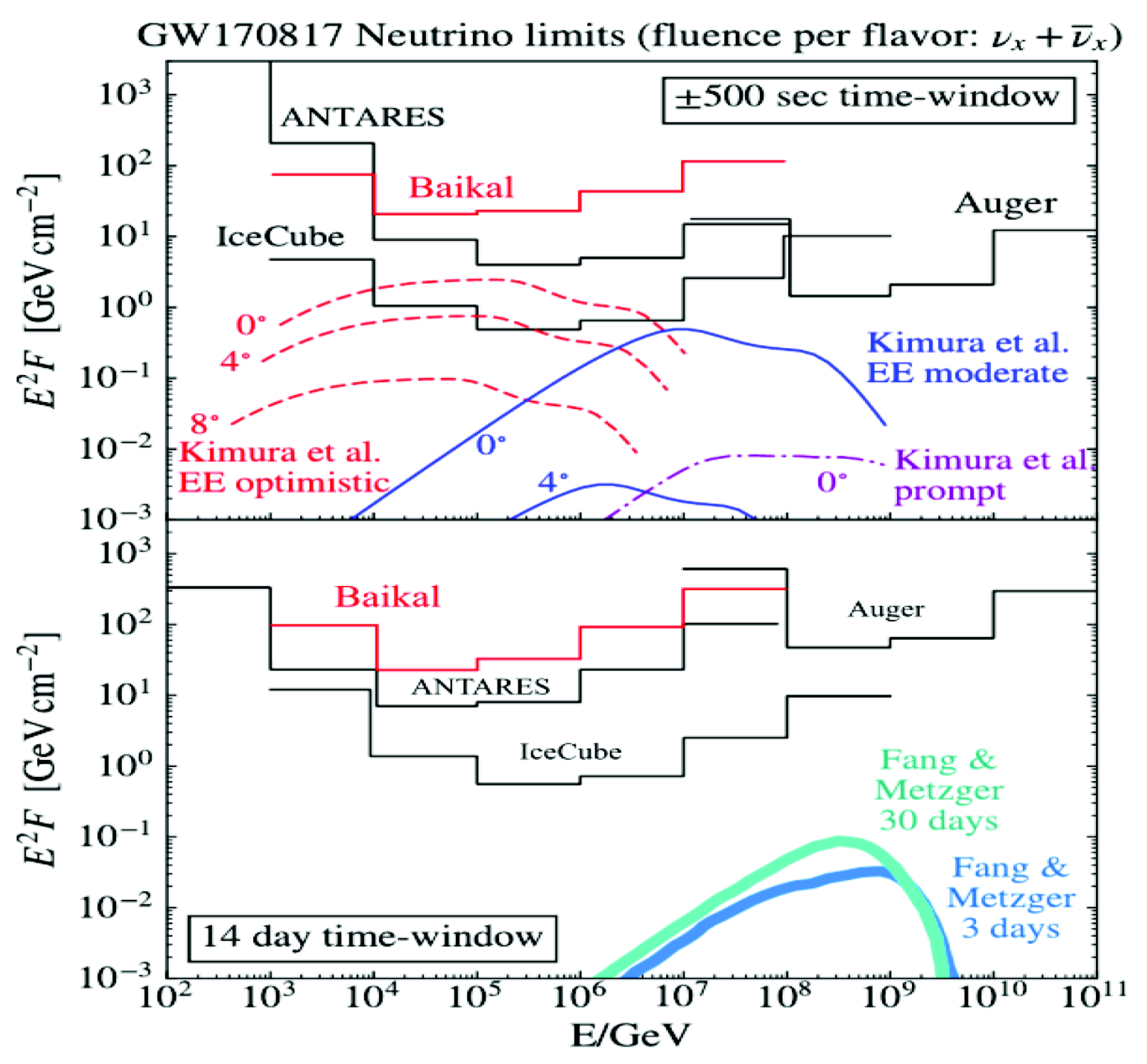 Symmetry 13 00377 g010