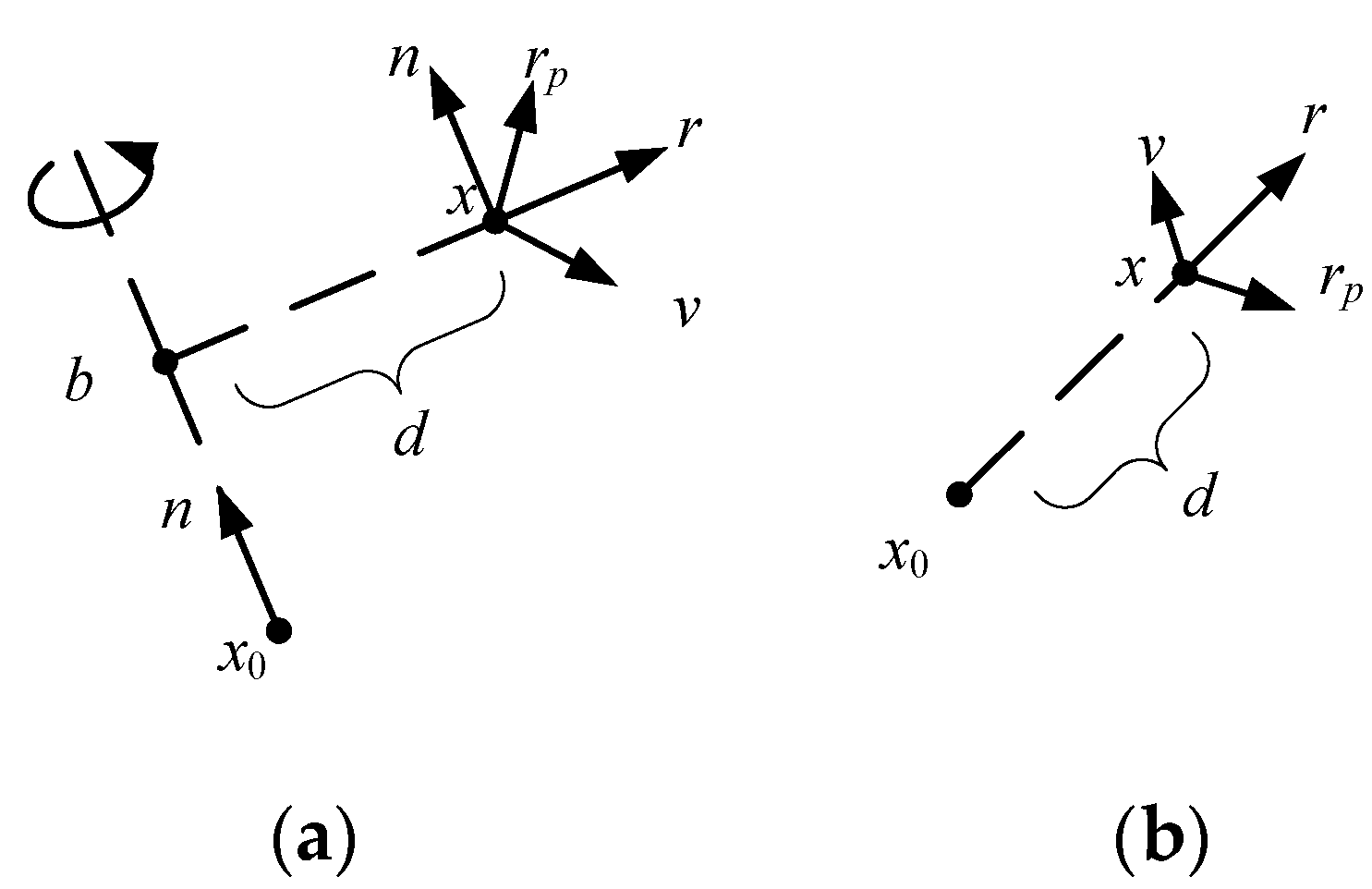 Symmetry 13 00382 g001