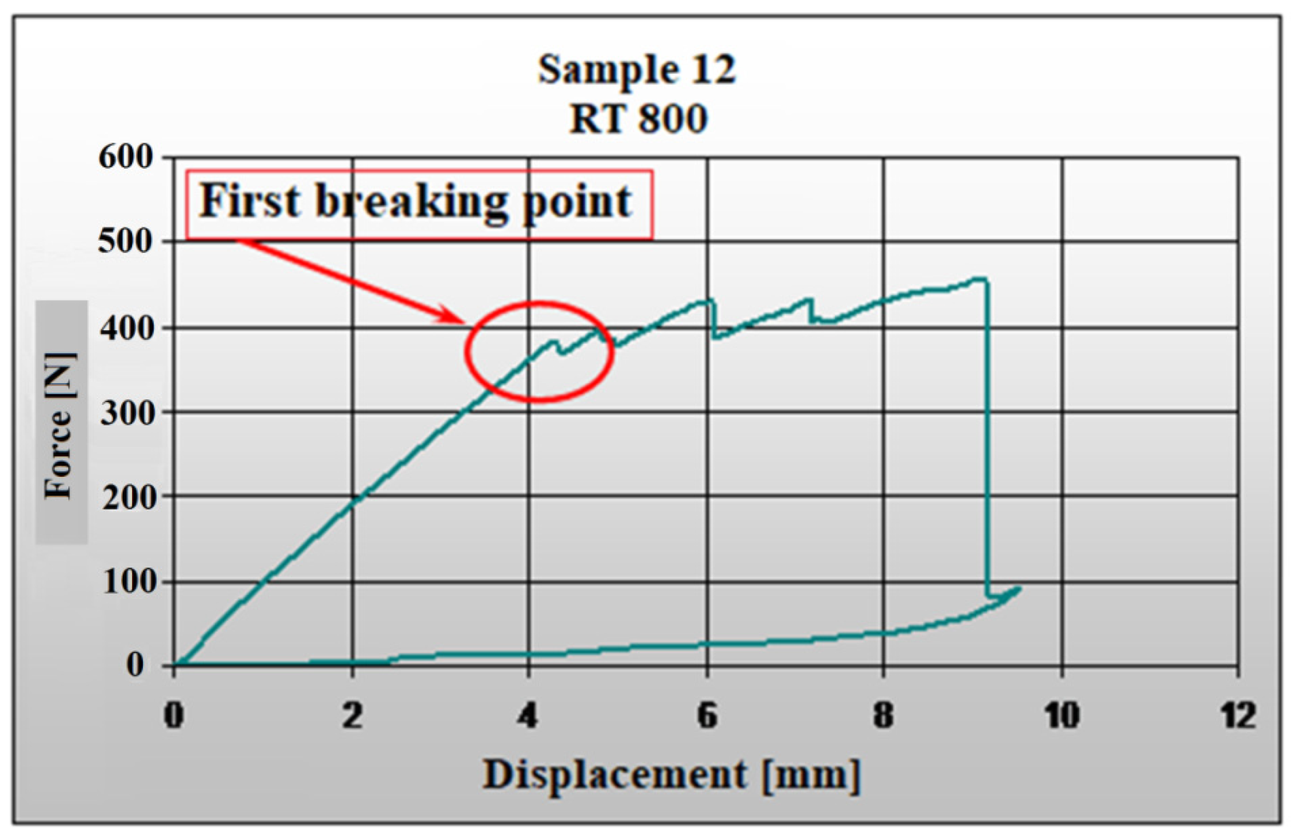 Symmetry 13 00383 g004