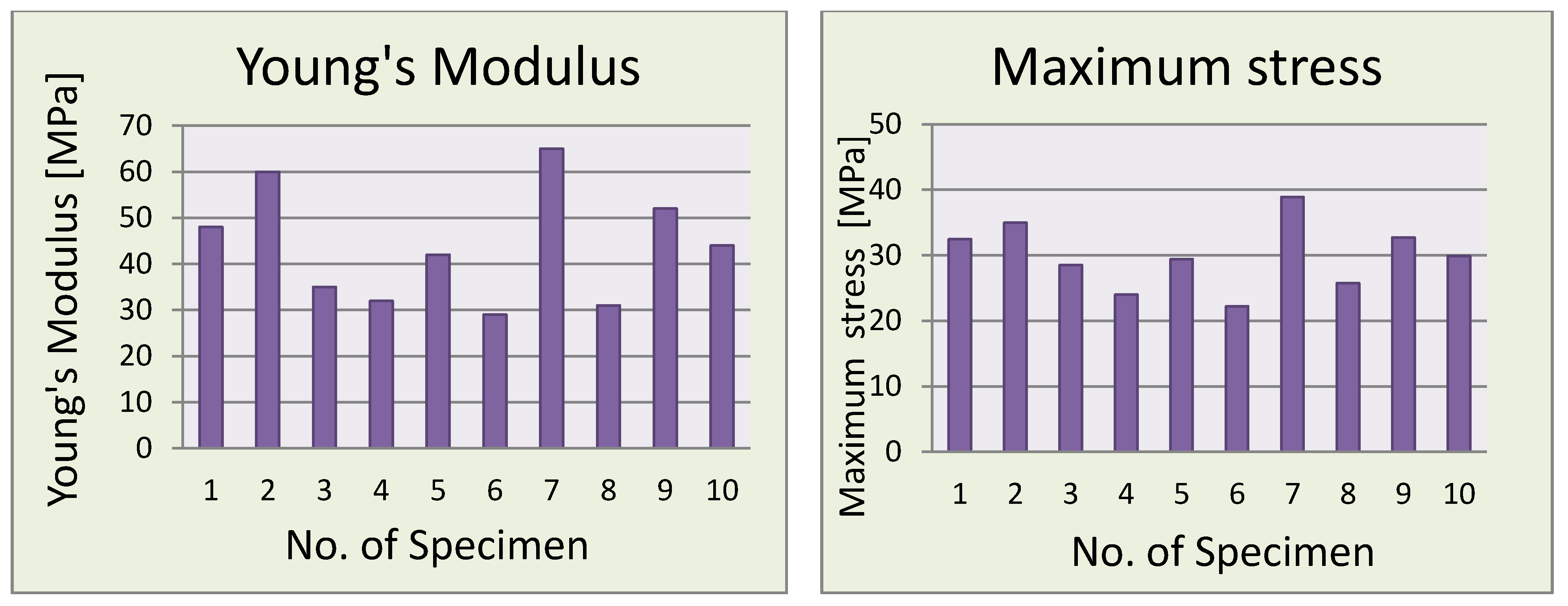 Symmetry 13 00383 g006