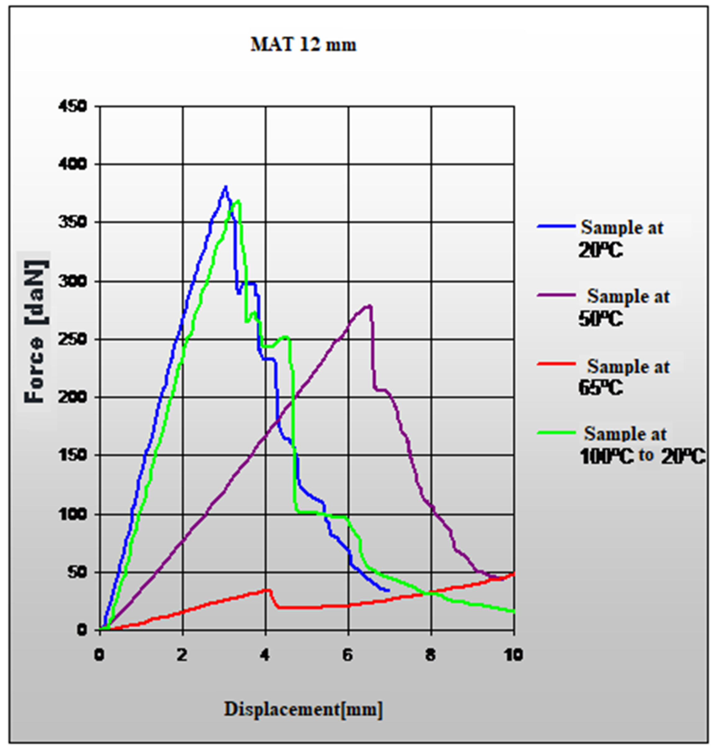 Symmetry 13 00383 g008