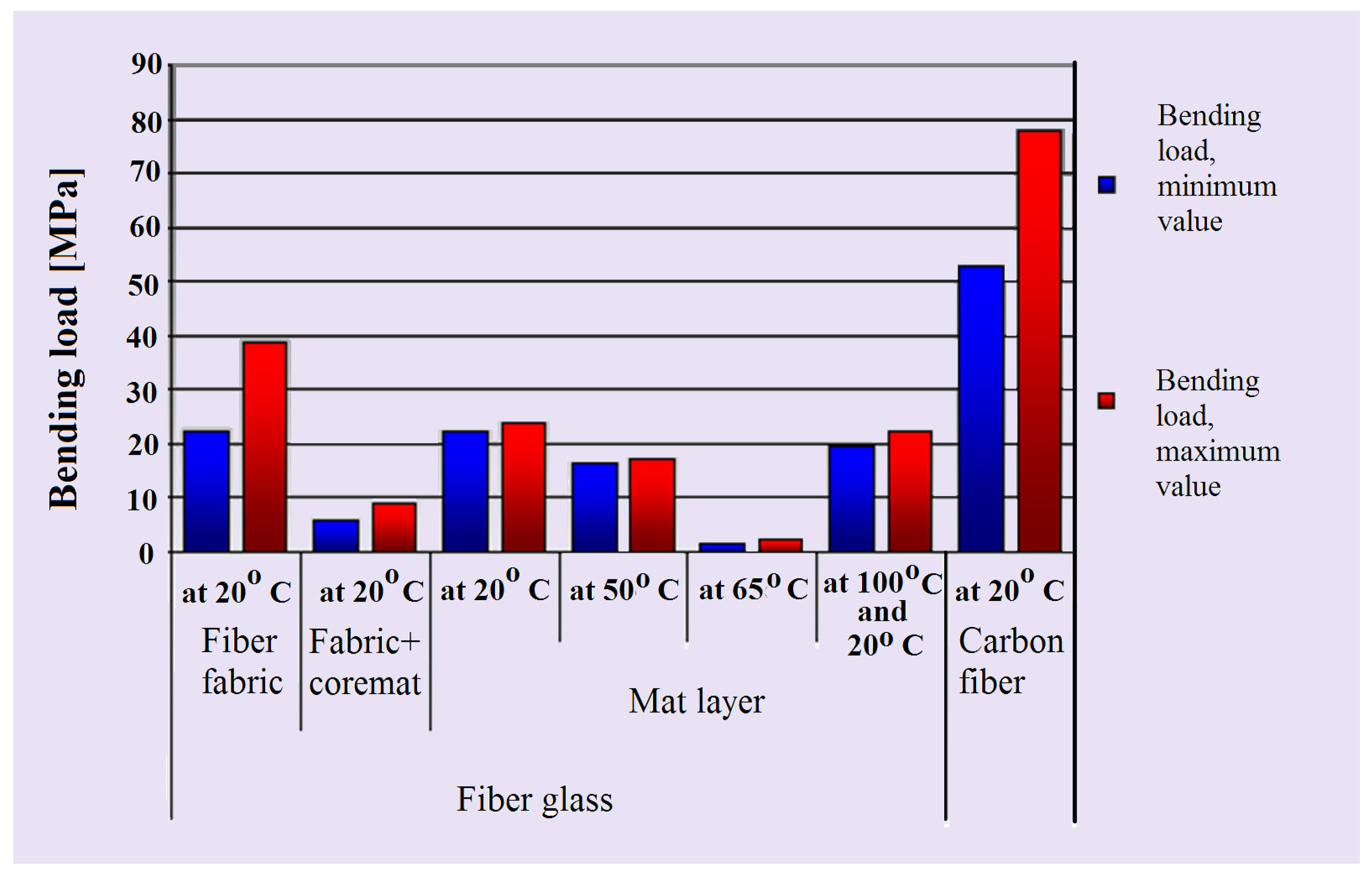 Symmetry 13 00383 g009