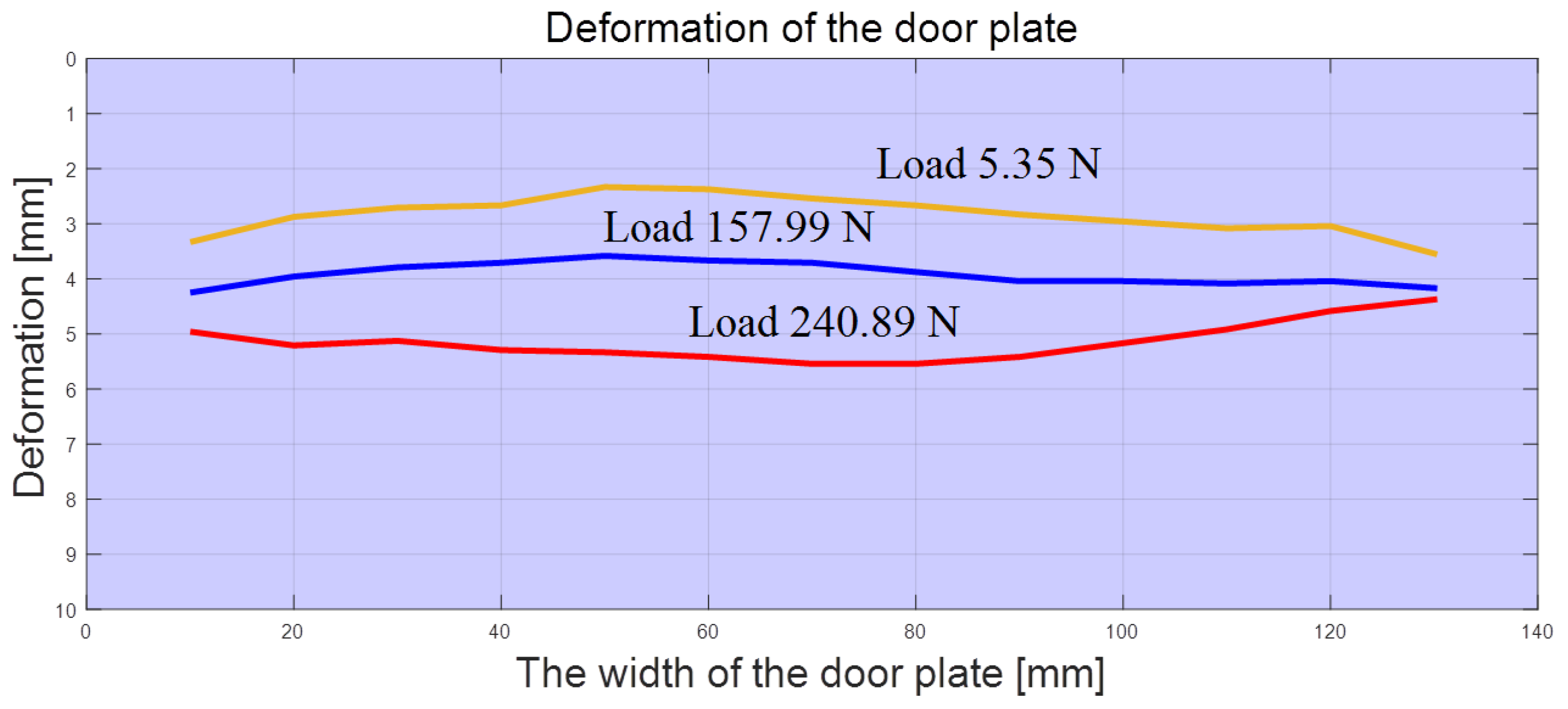 Symmetry 13 00383 g022