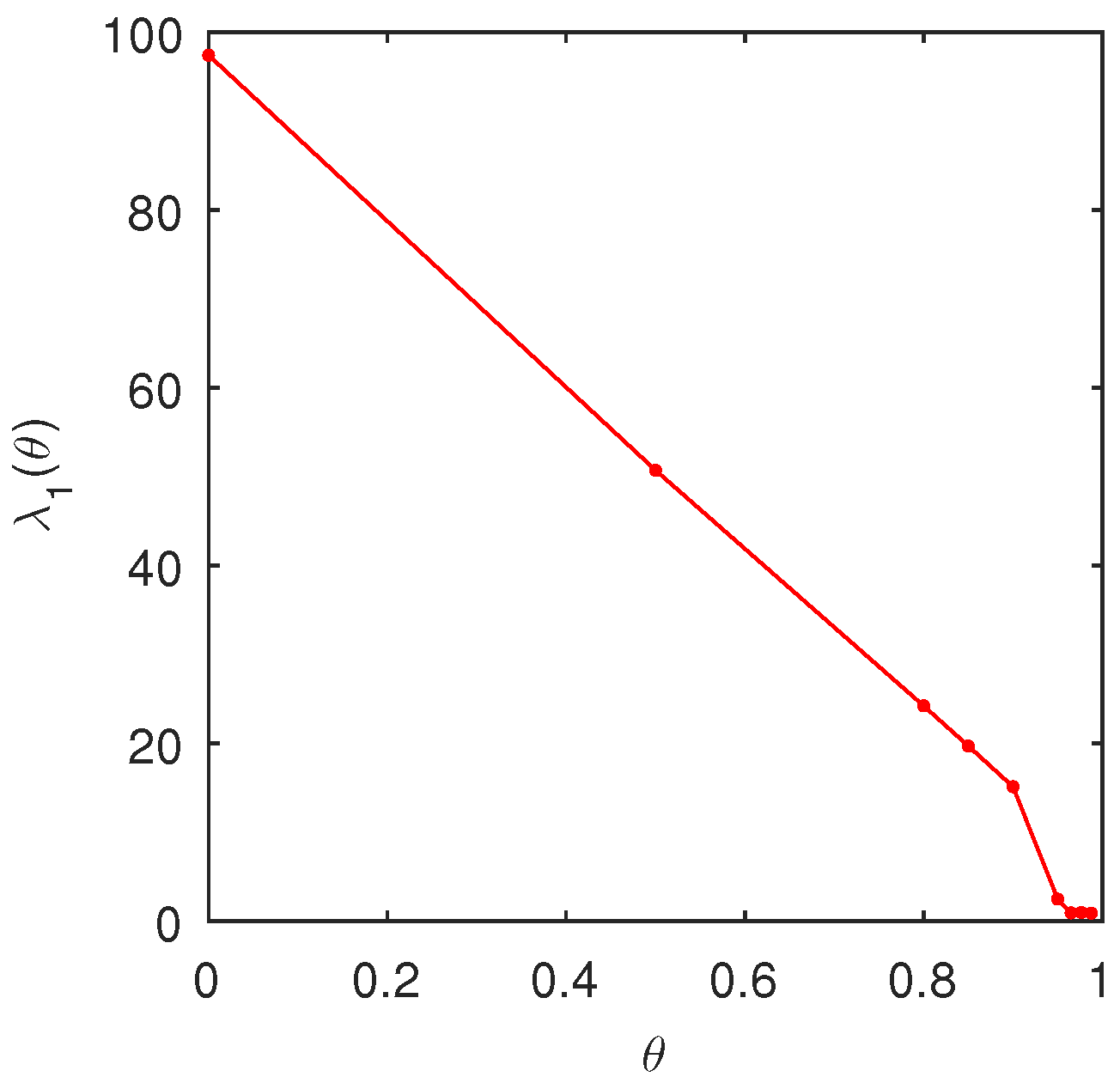 Symmetry 13 00385 g001 Symmetry 13 00385 g001