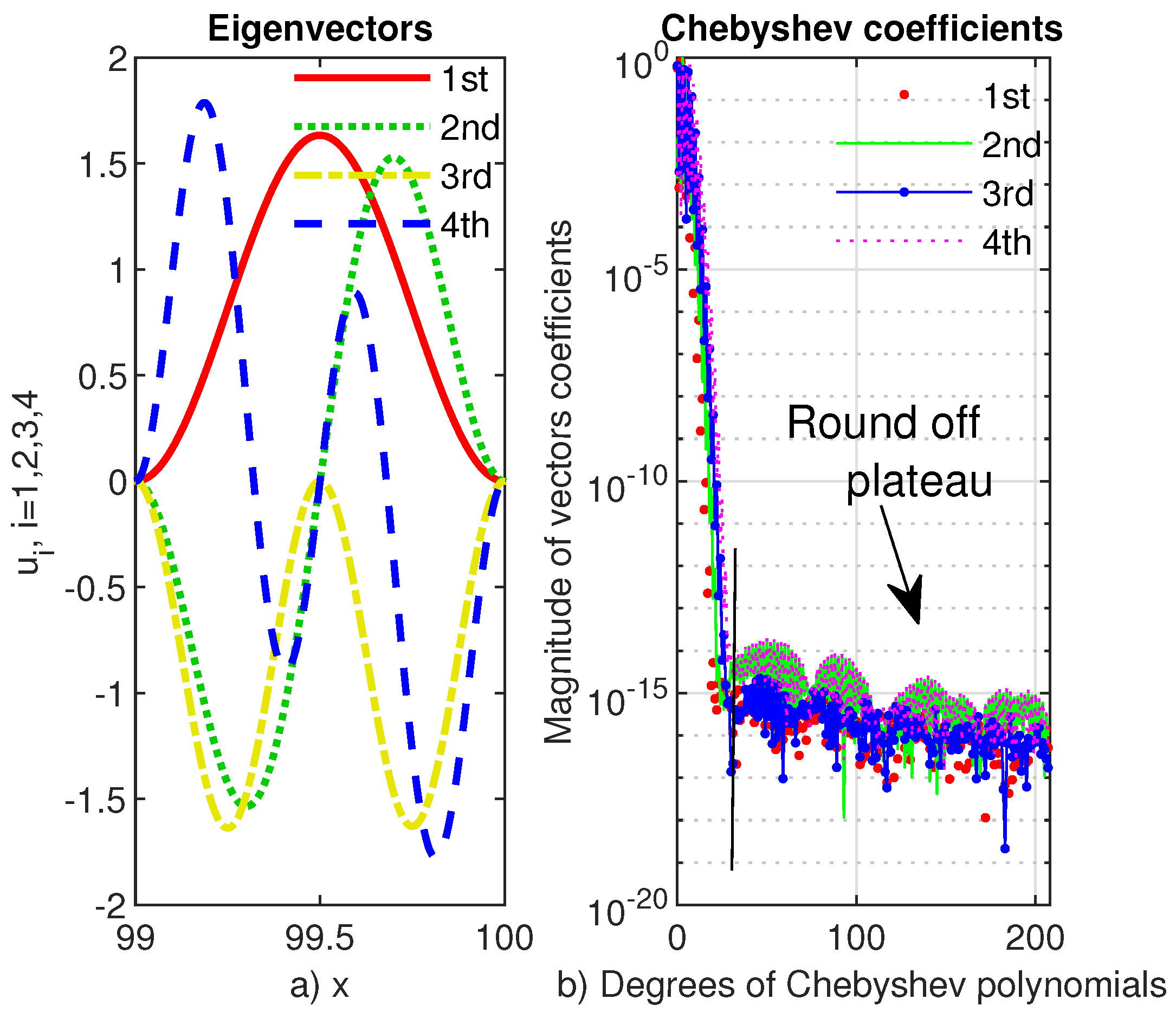 Symmetry 13 00385 g007 Symmetry 13 00385 g007