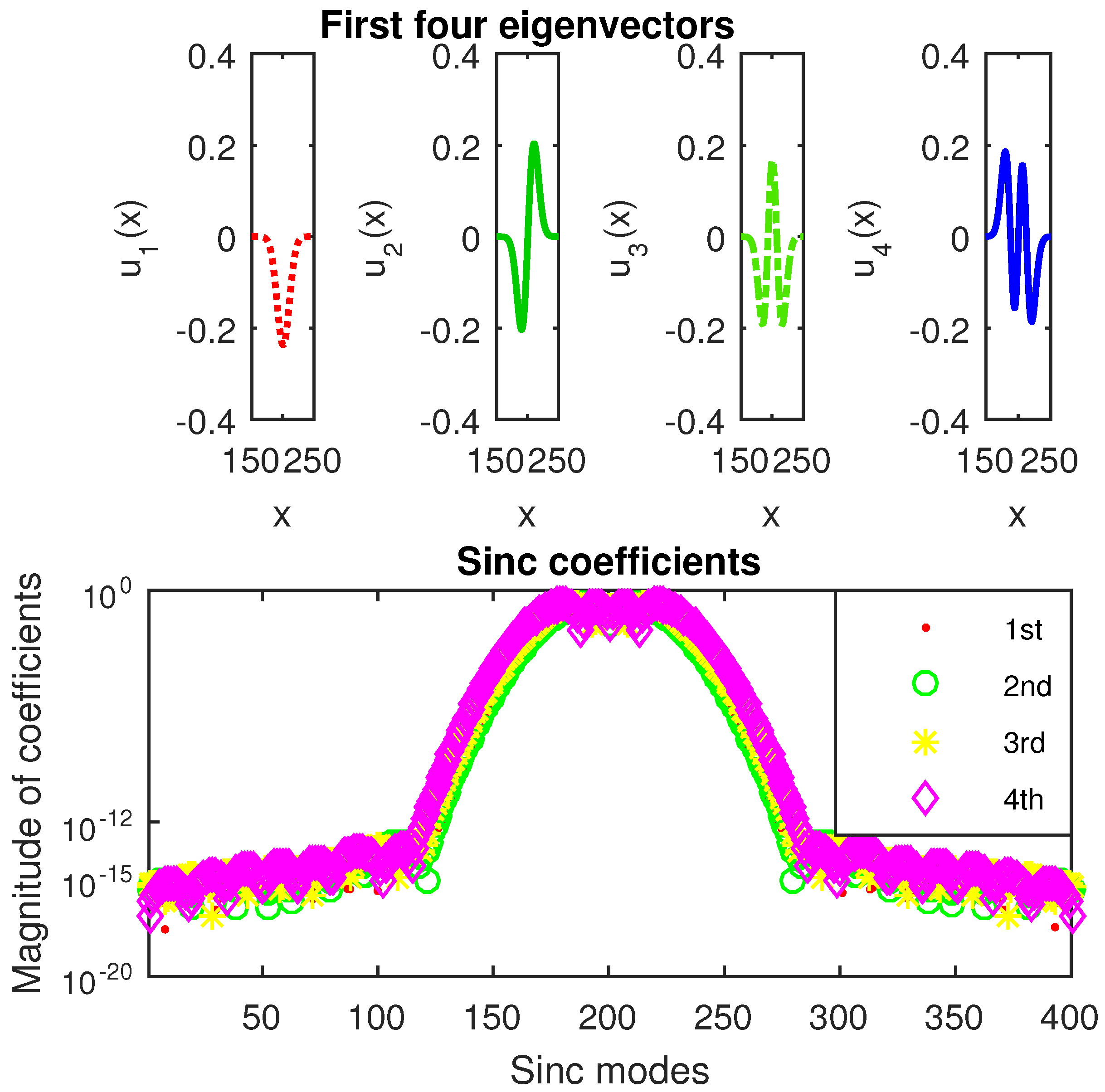 Symmetry 13 00385 g013 Symmetry 13 00385 g013