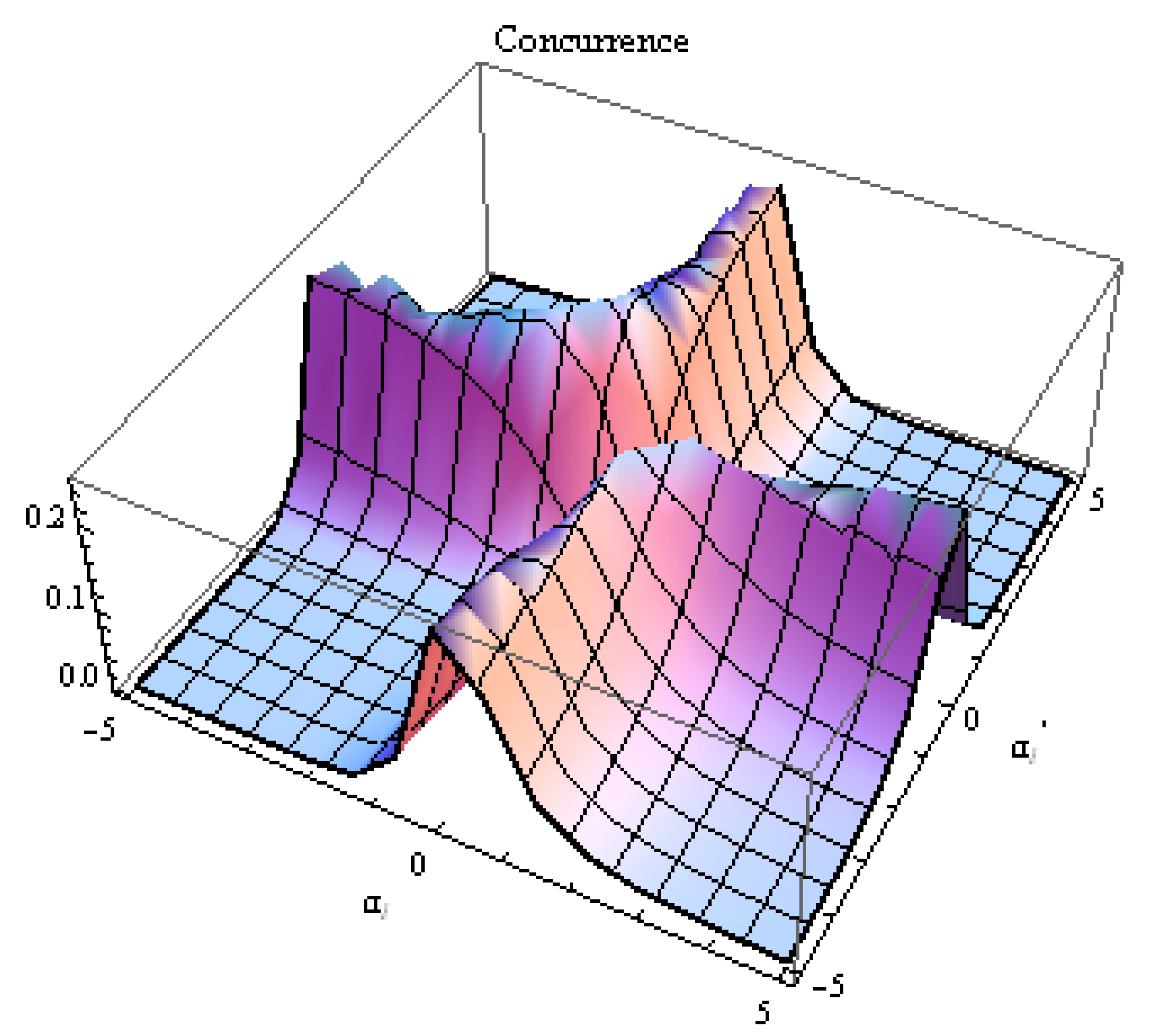 Symmetry 13 00386 g003 Symmetry 13 00386 g003