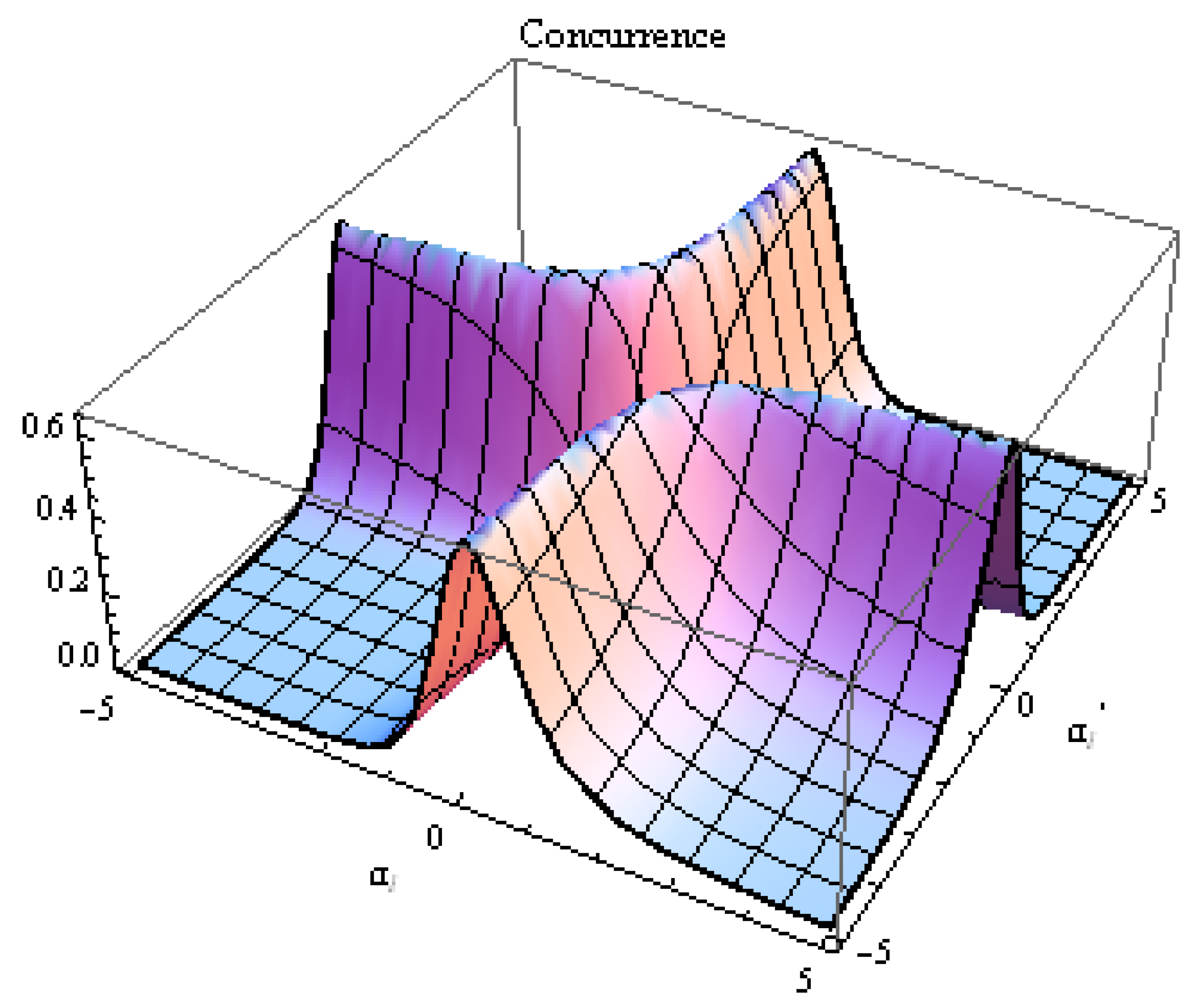 Symmetry 13 00386 g004 Symmetry 13 00386 g004