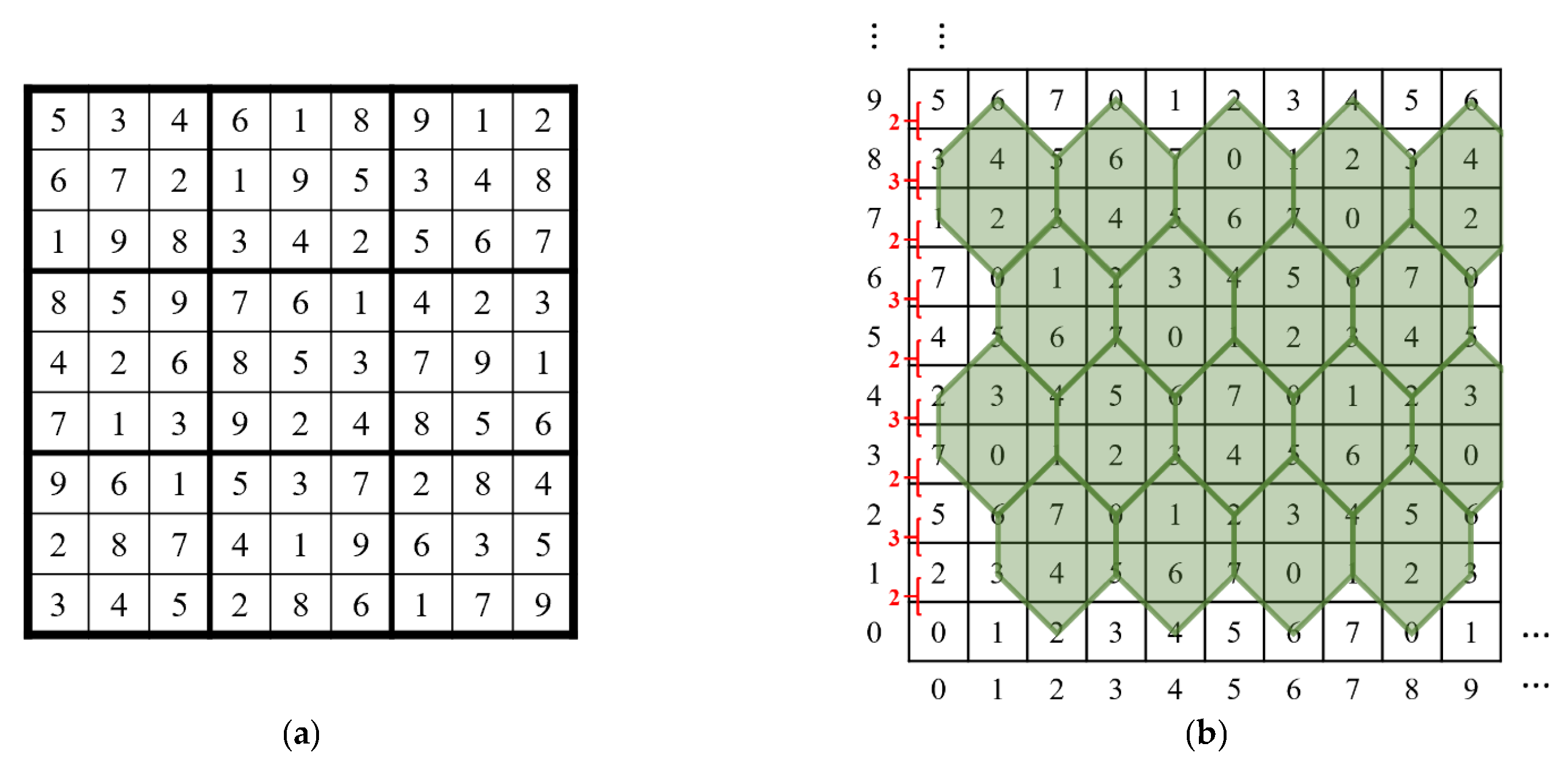 PDF] A Review of Sudoku Solving using Patterns