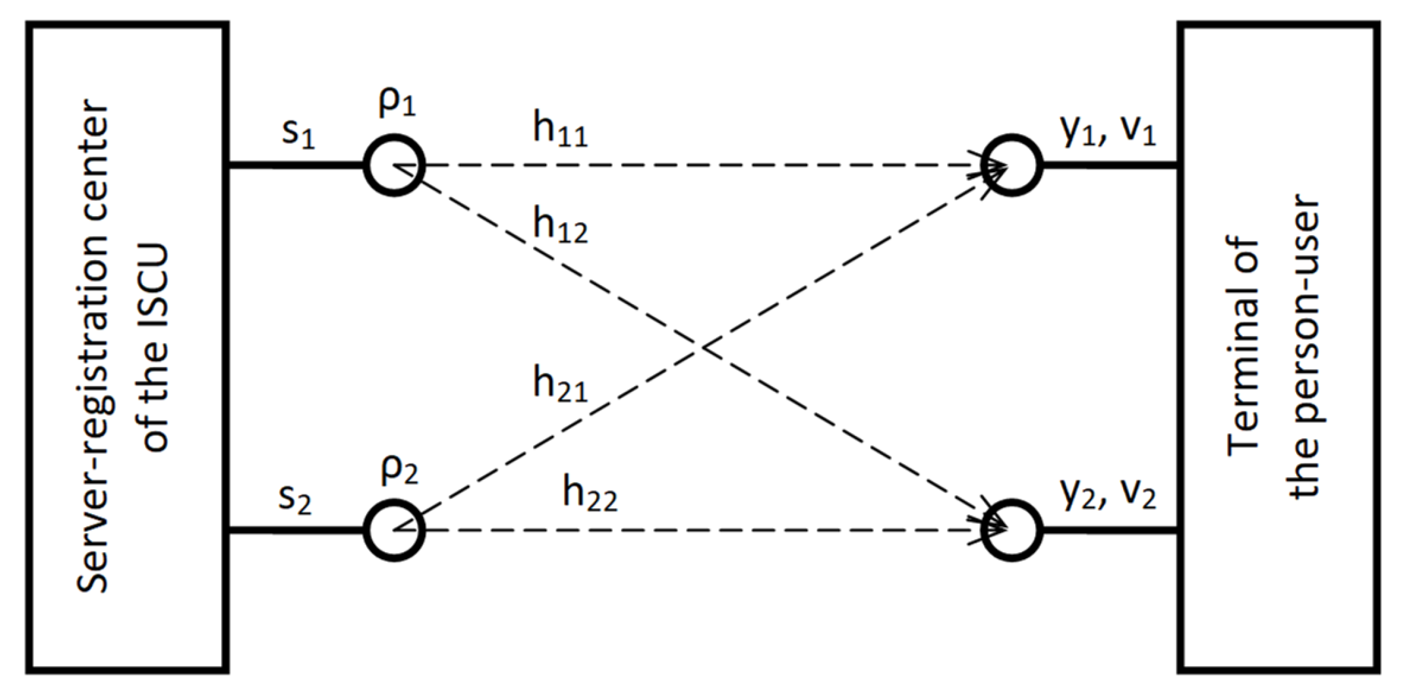 Symmetry Free Full Text Modeling Of The Schemes For Organizing A Session Of Person System Interactions In The Information System For Critical Use Which Operates In A Wireless Communication Environment