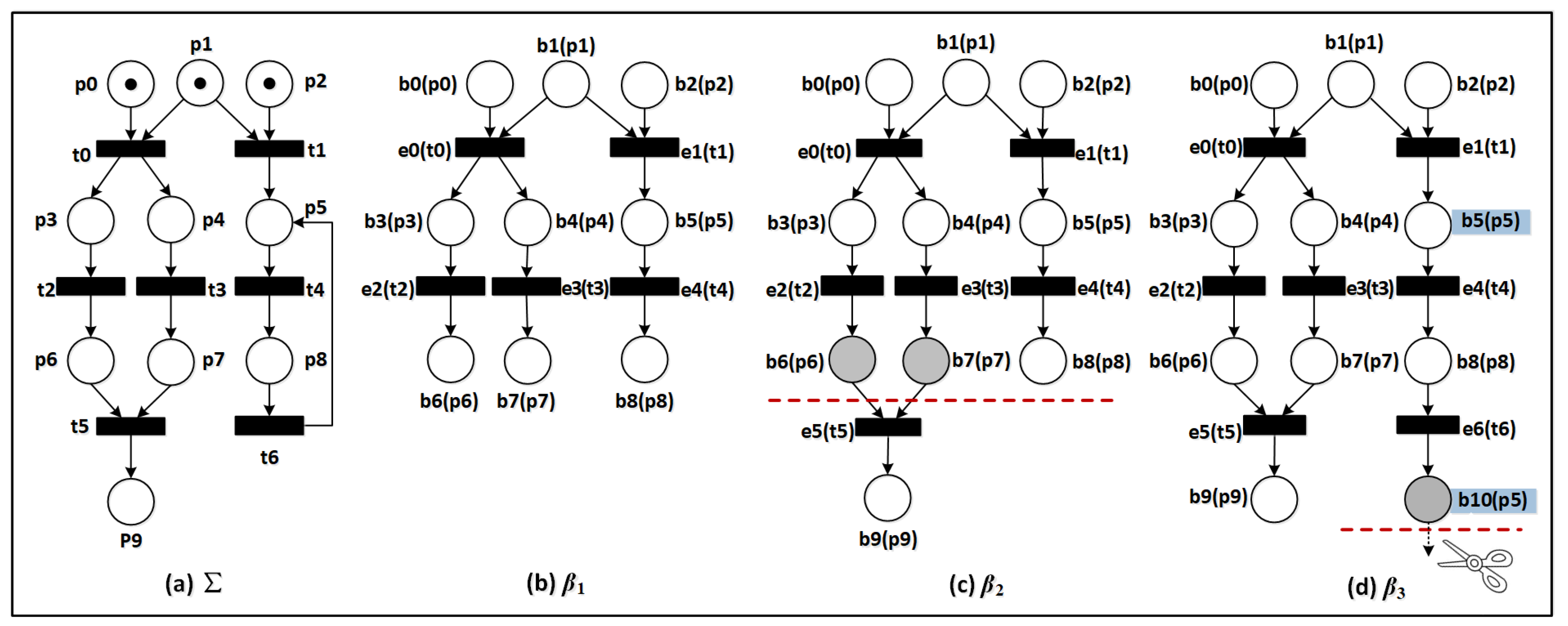 Symmetry 13 00392 g002