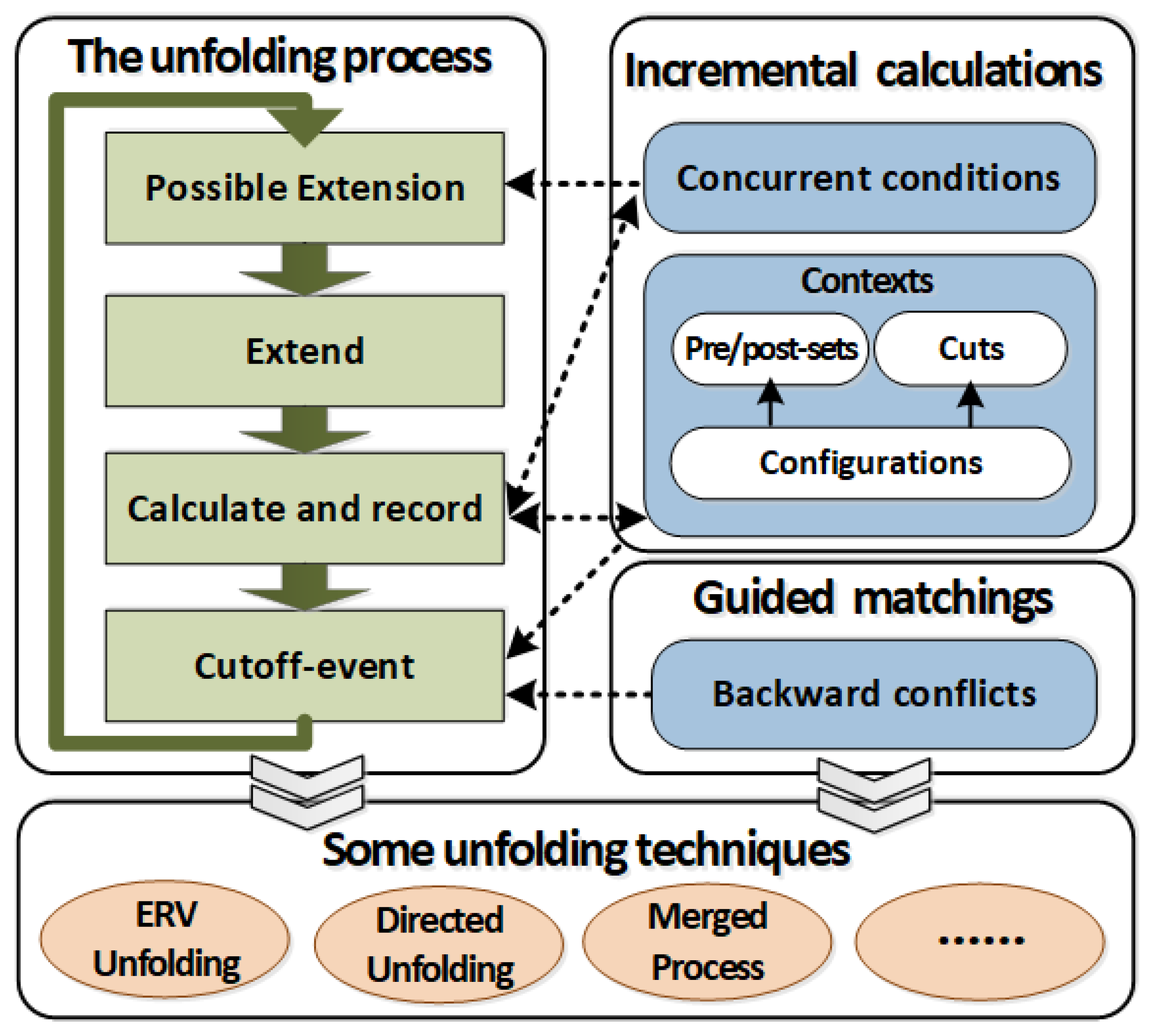 Symmetry 13 00392 g006