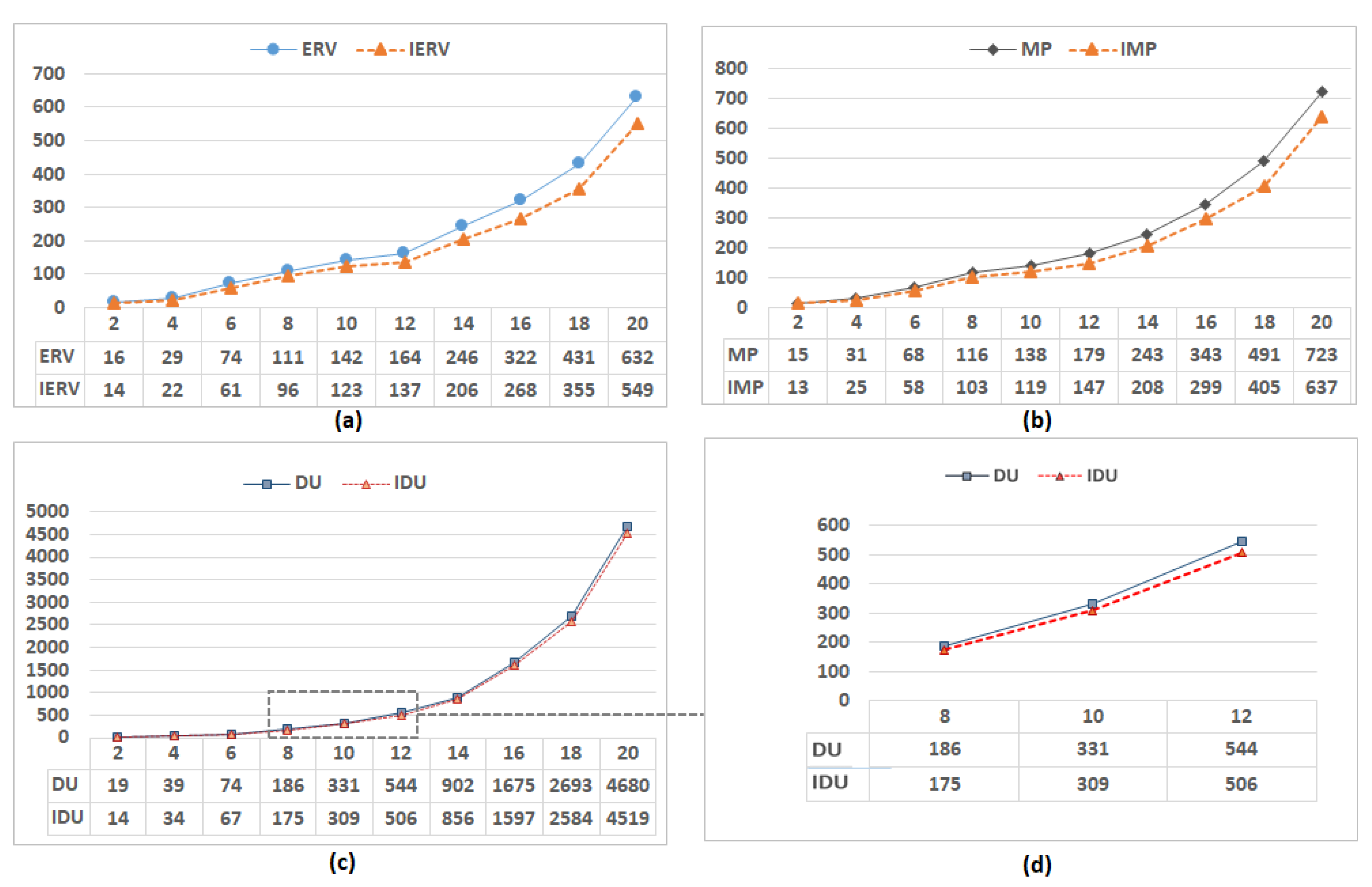 Symmetry 13 00392 g014