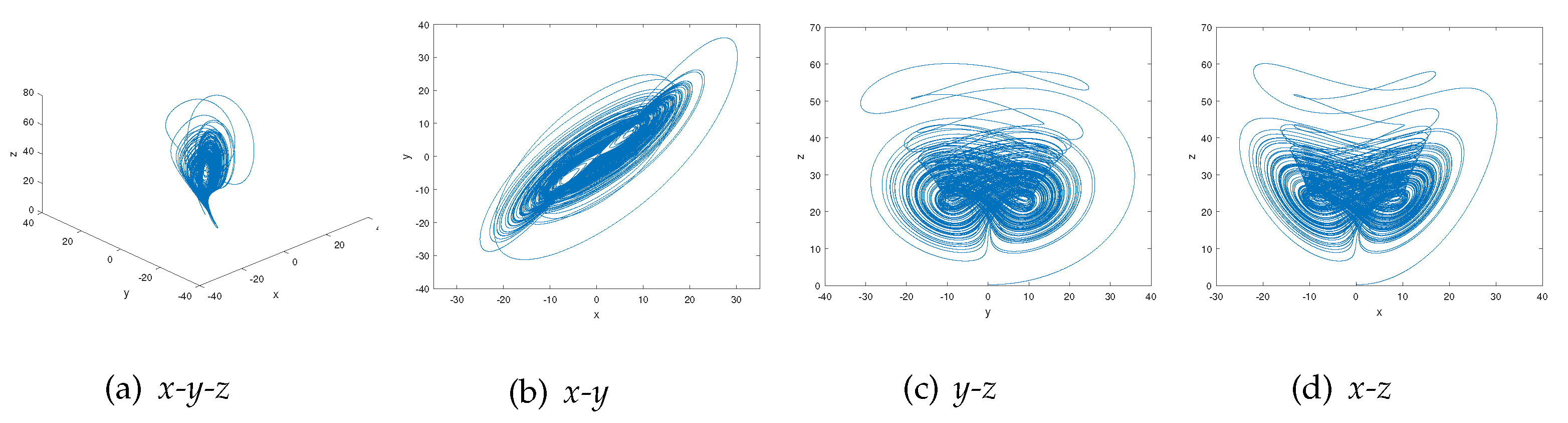 Symmetry 13 00393 g004