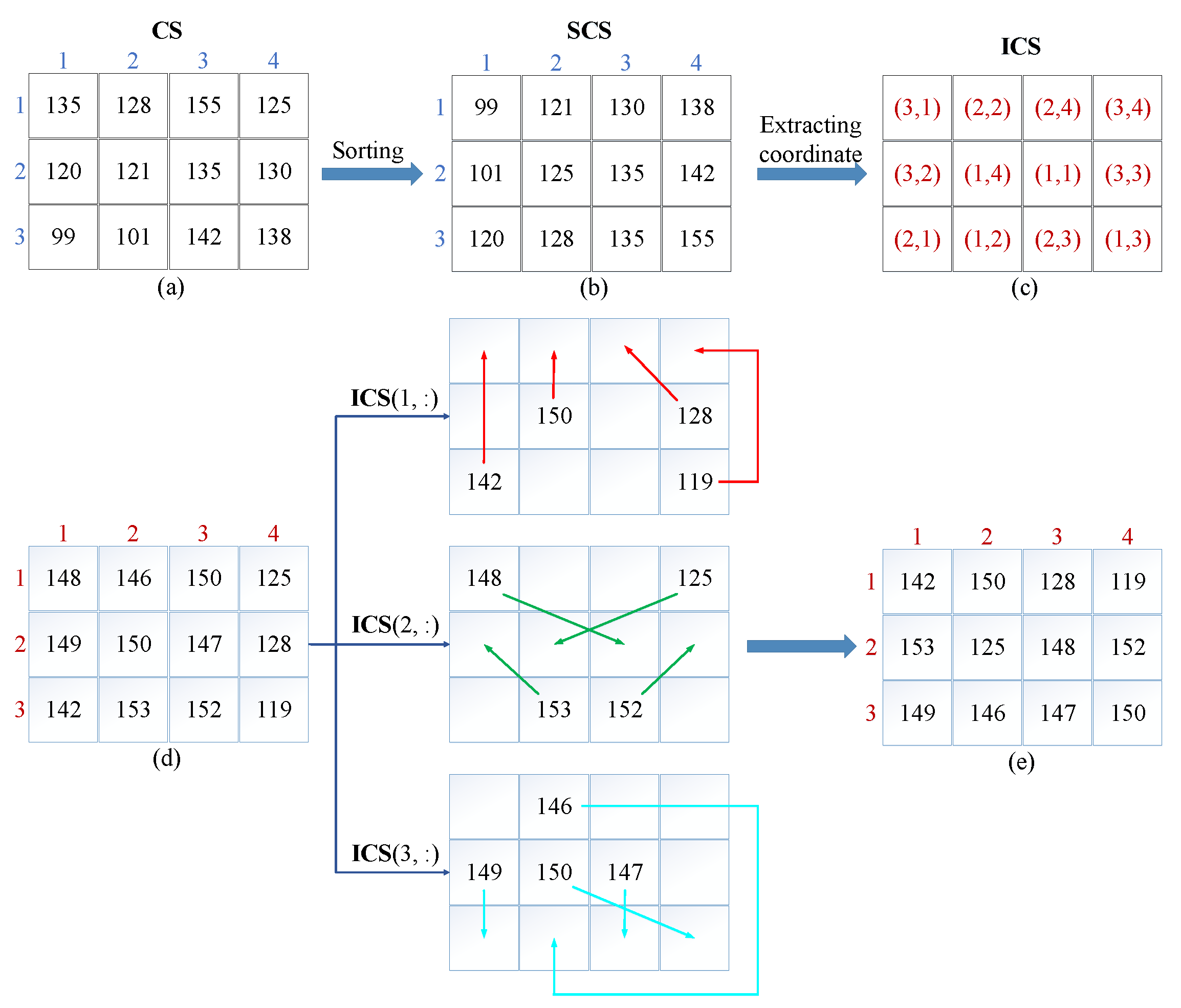 Symmetry 13 00393 g007