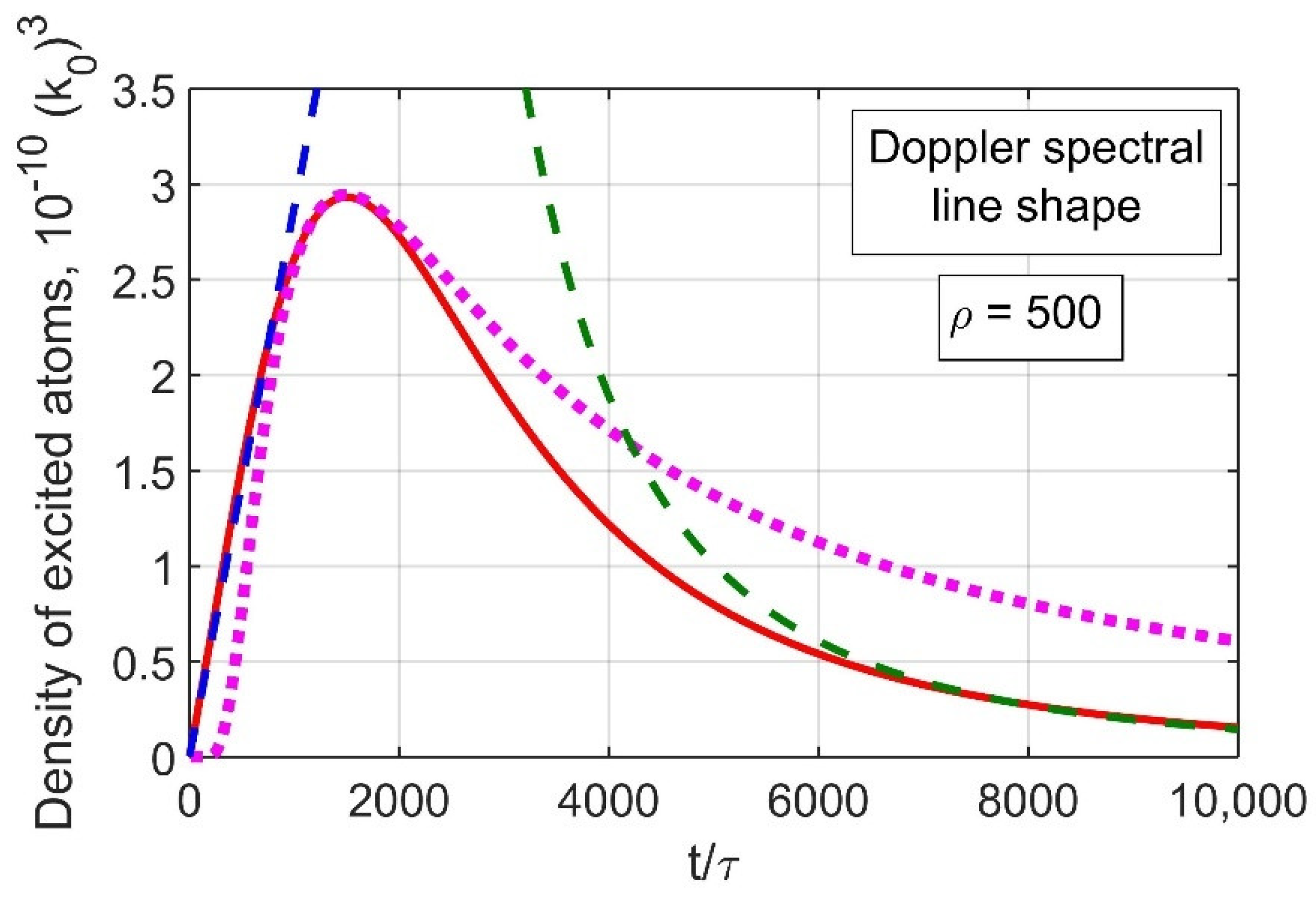 Symmetry 13 00394 g001