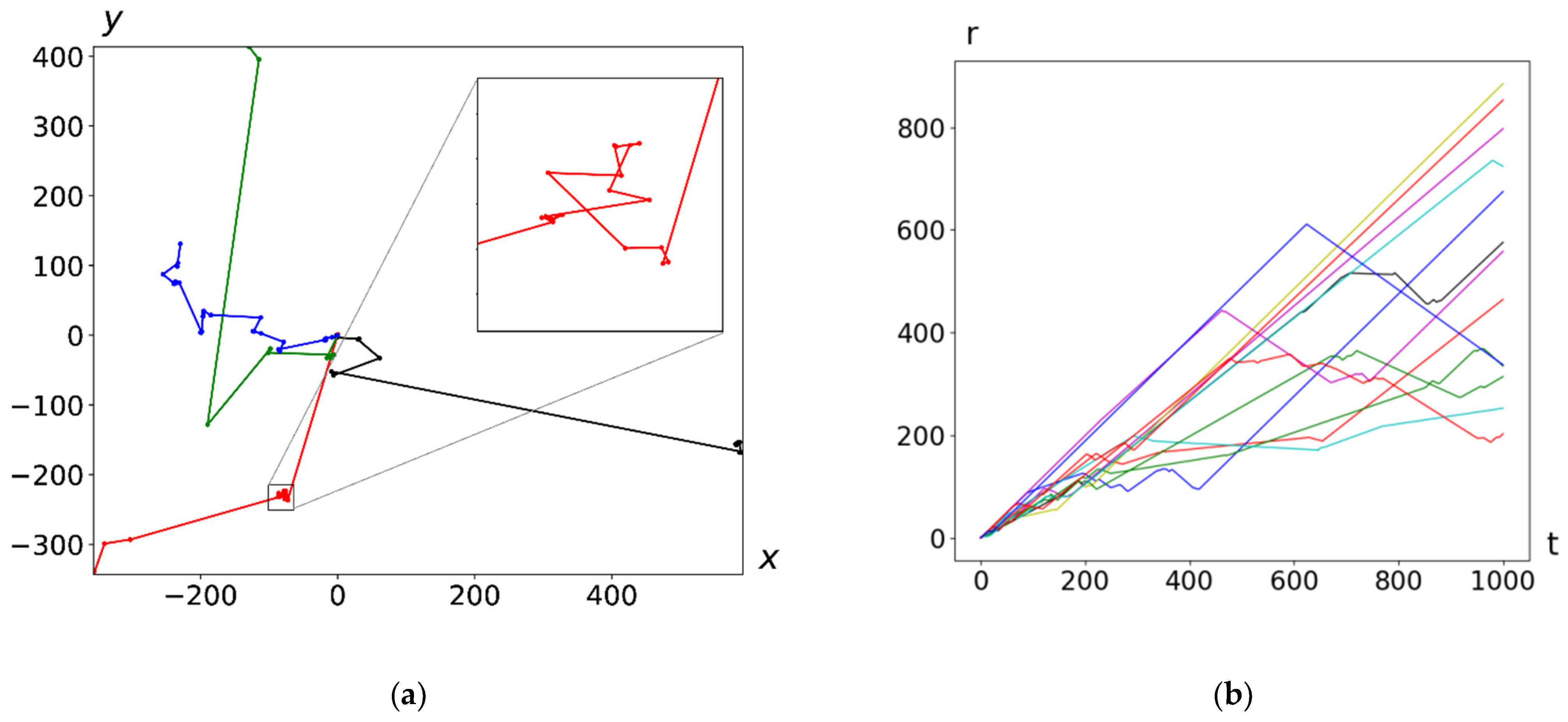 Symmetry 13 00394 g002
