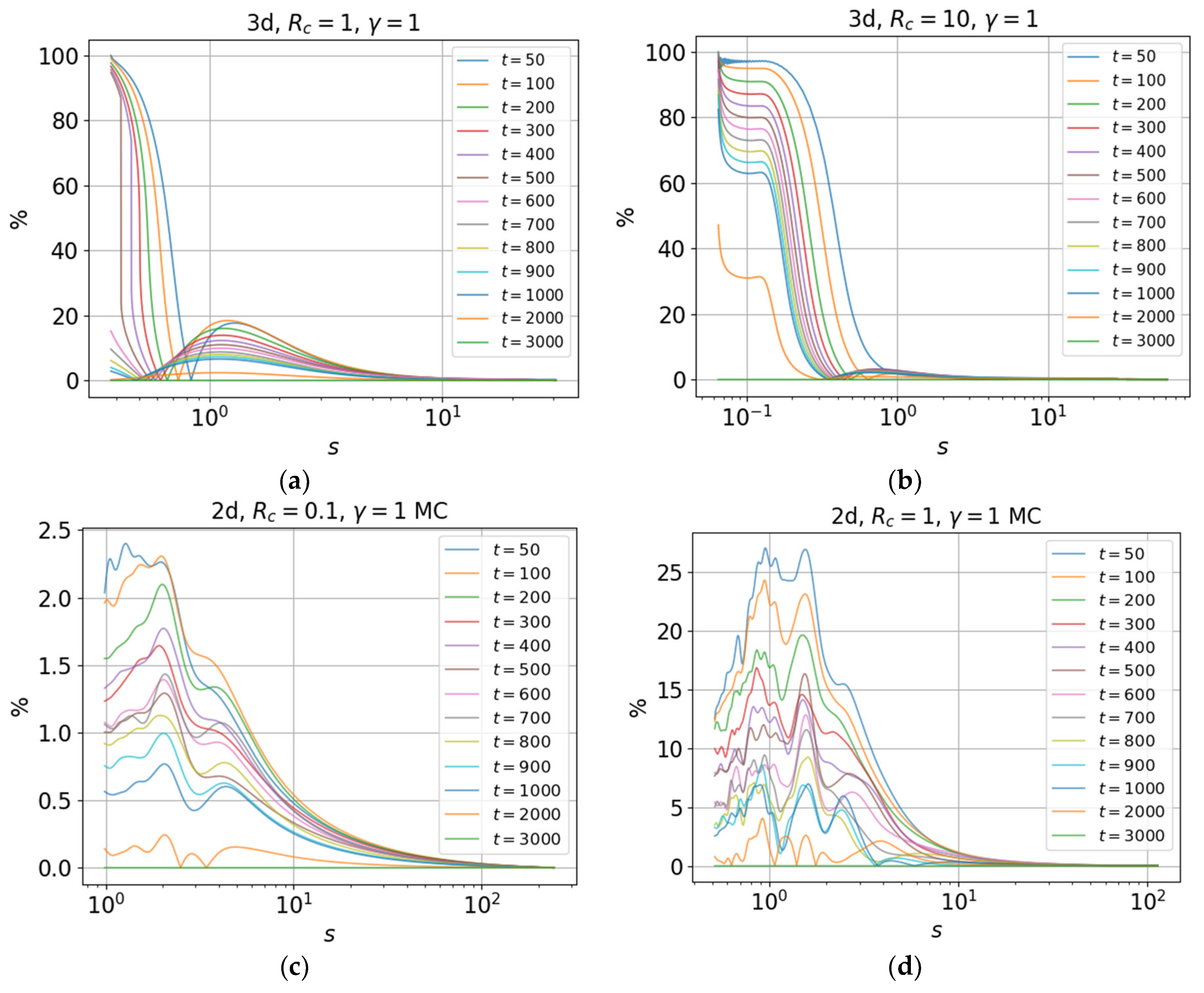 Symmetry 13 00394 g016a