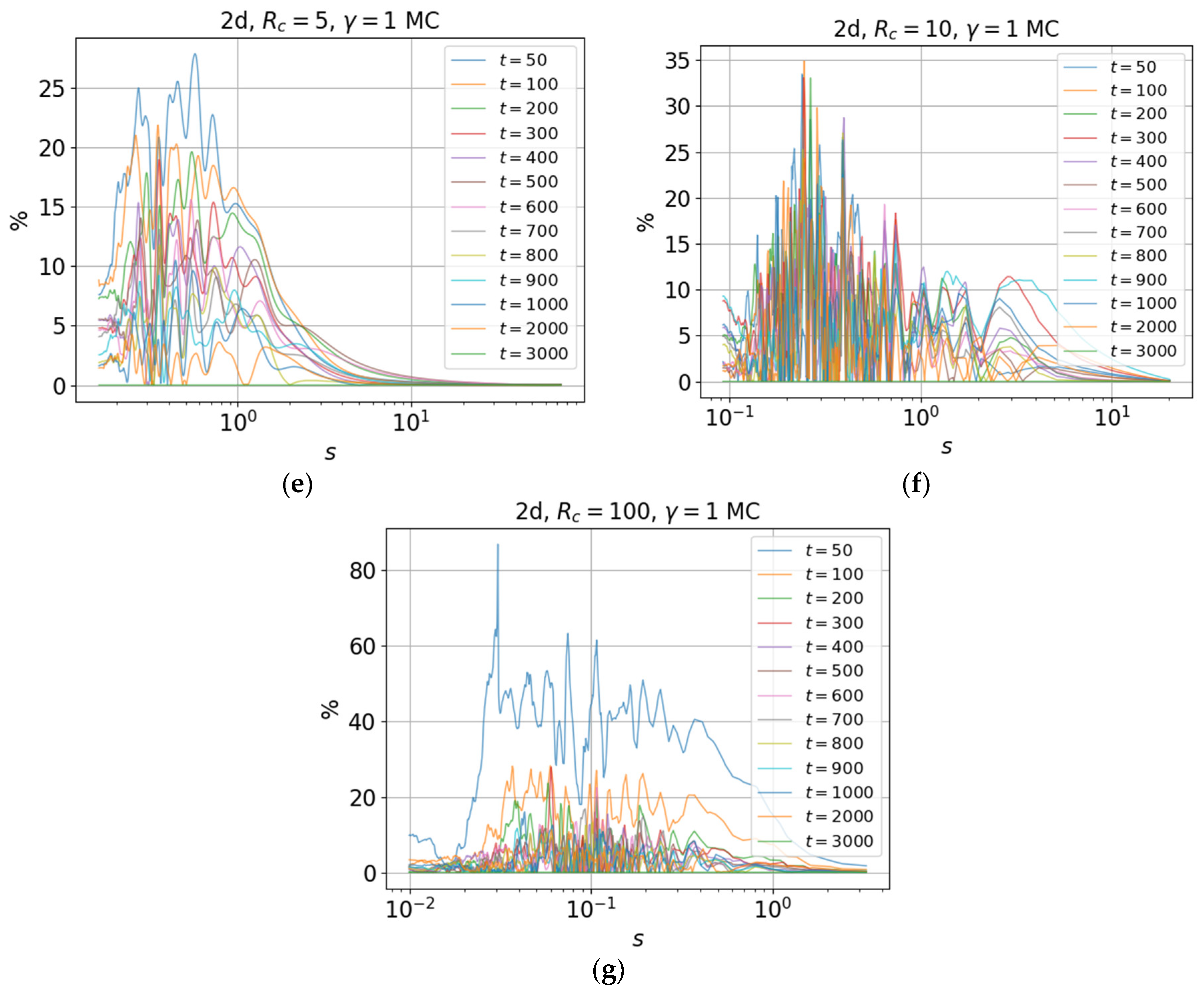 Symmetry 13 00394 g016b