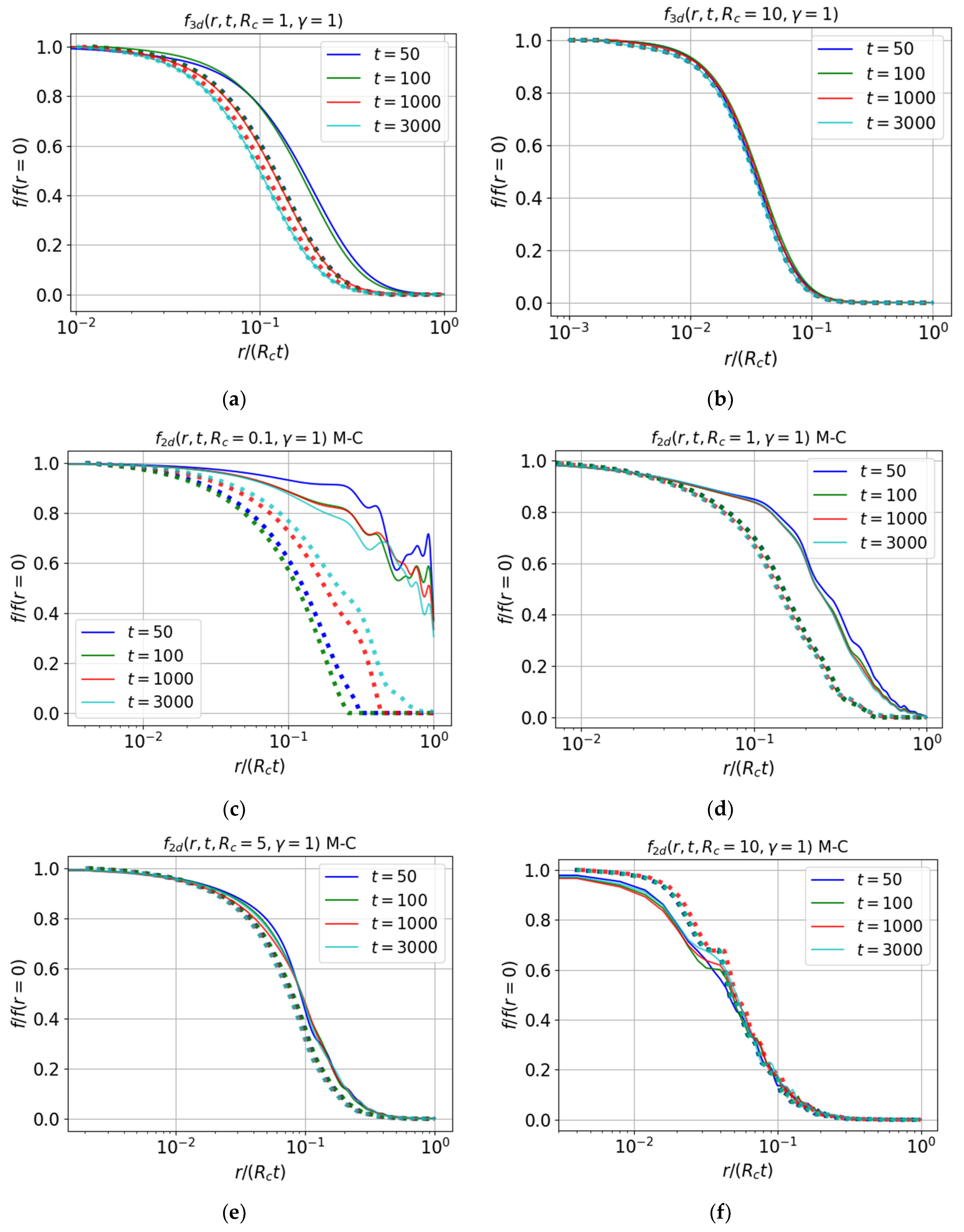 Symmetry 13 00394 g017a