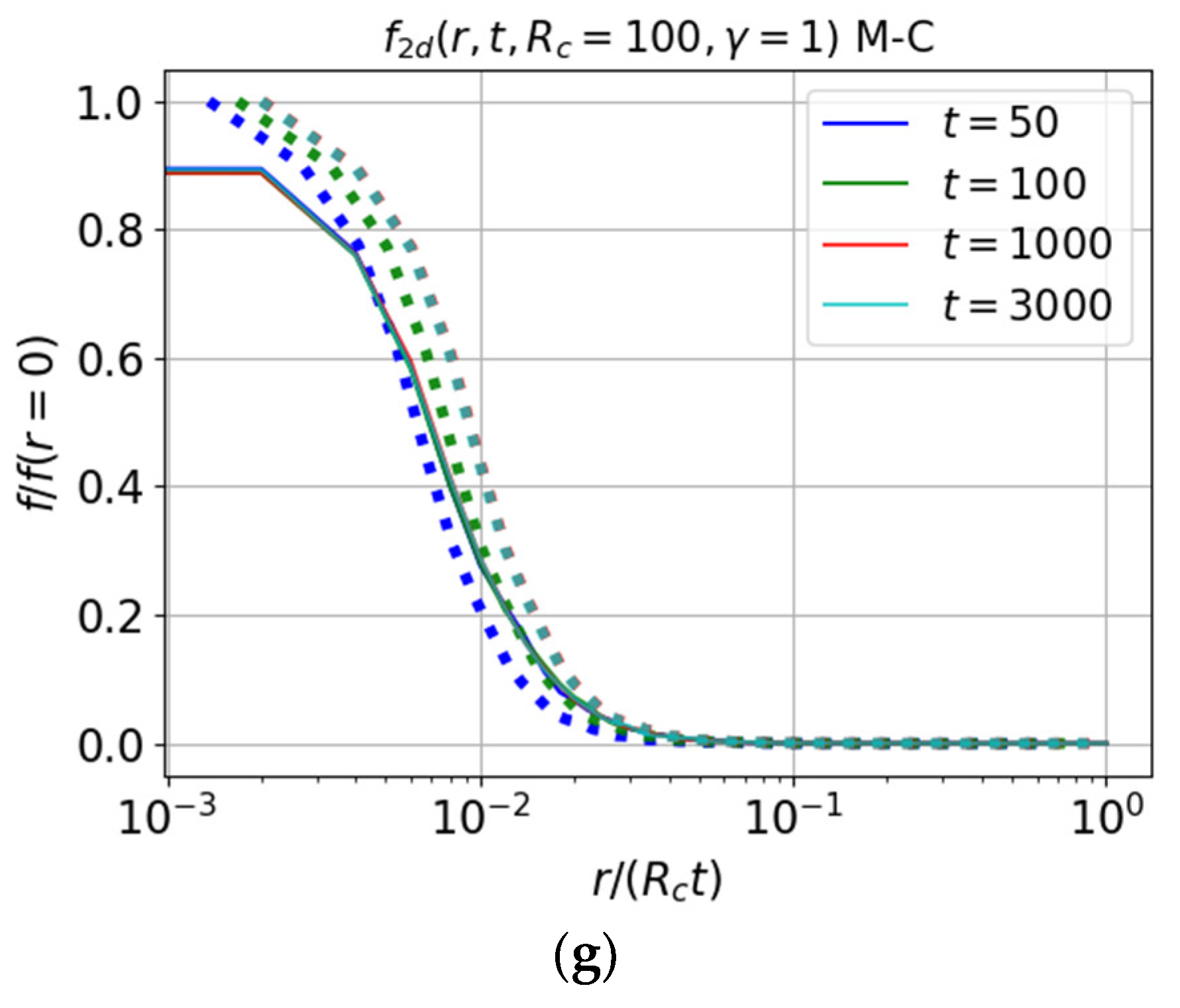 Symmetry 13 00394 g017b
